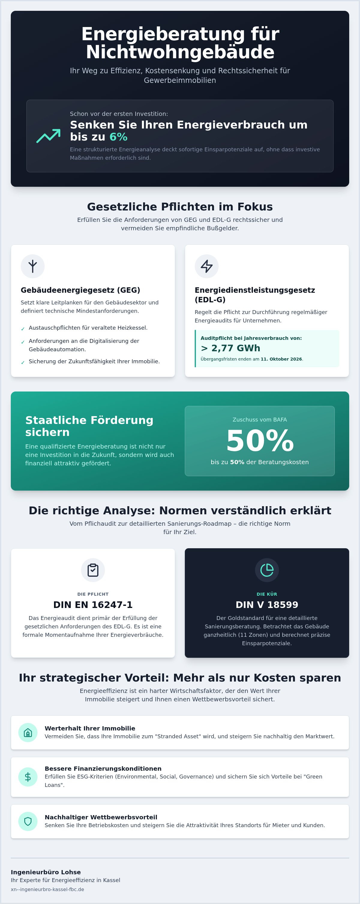 Energieberatung Nichtwohngebäude