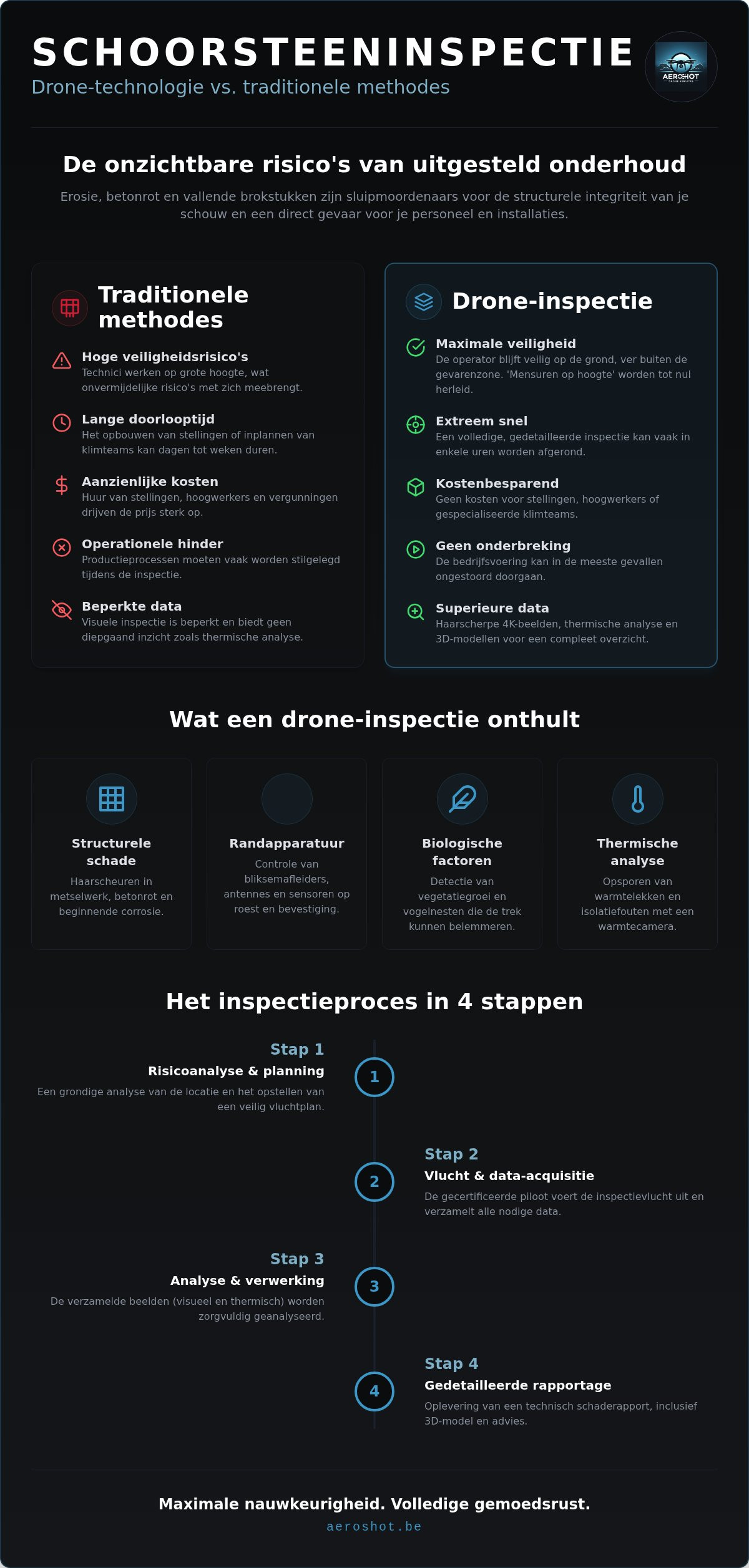 Inspectie schoorstenen drone
