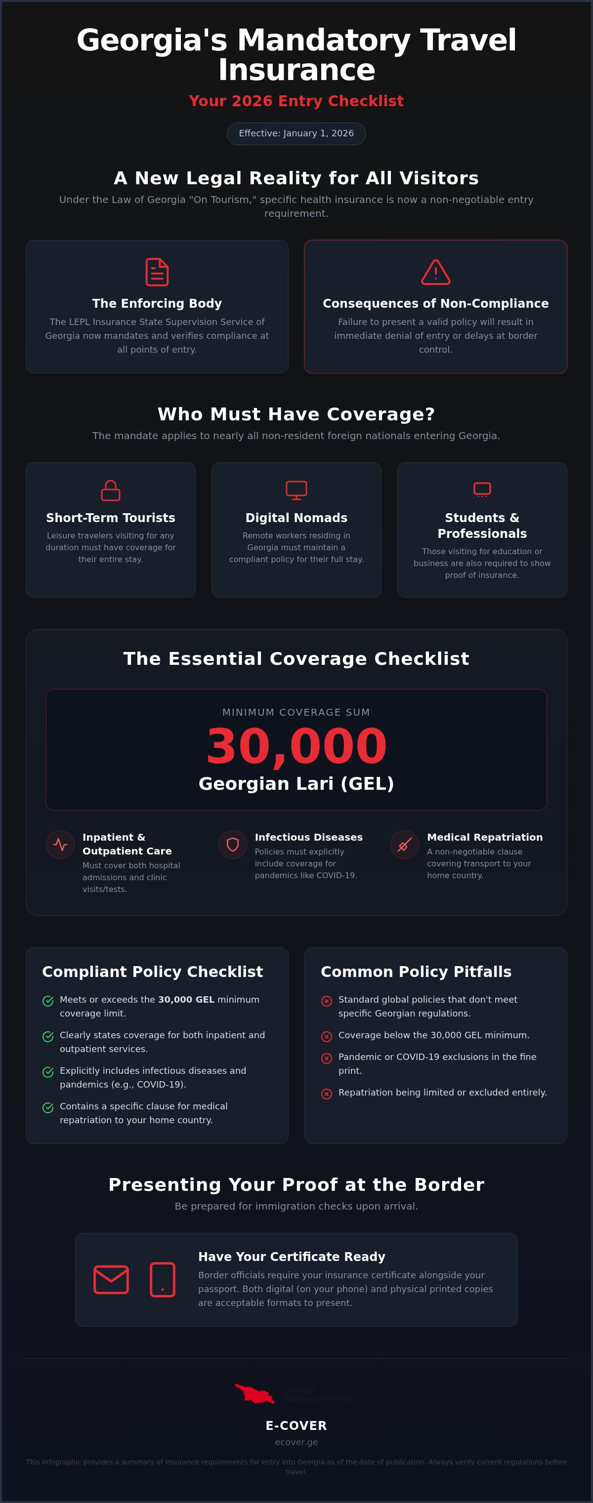 Georgia mandatory health coverage