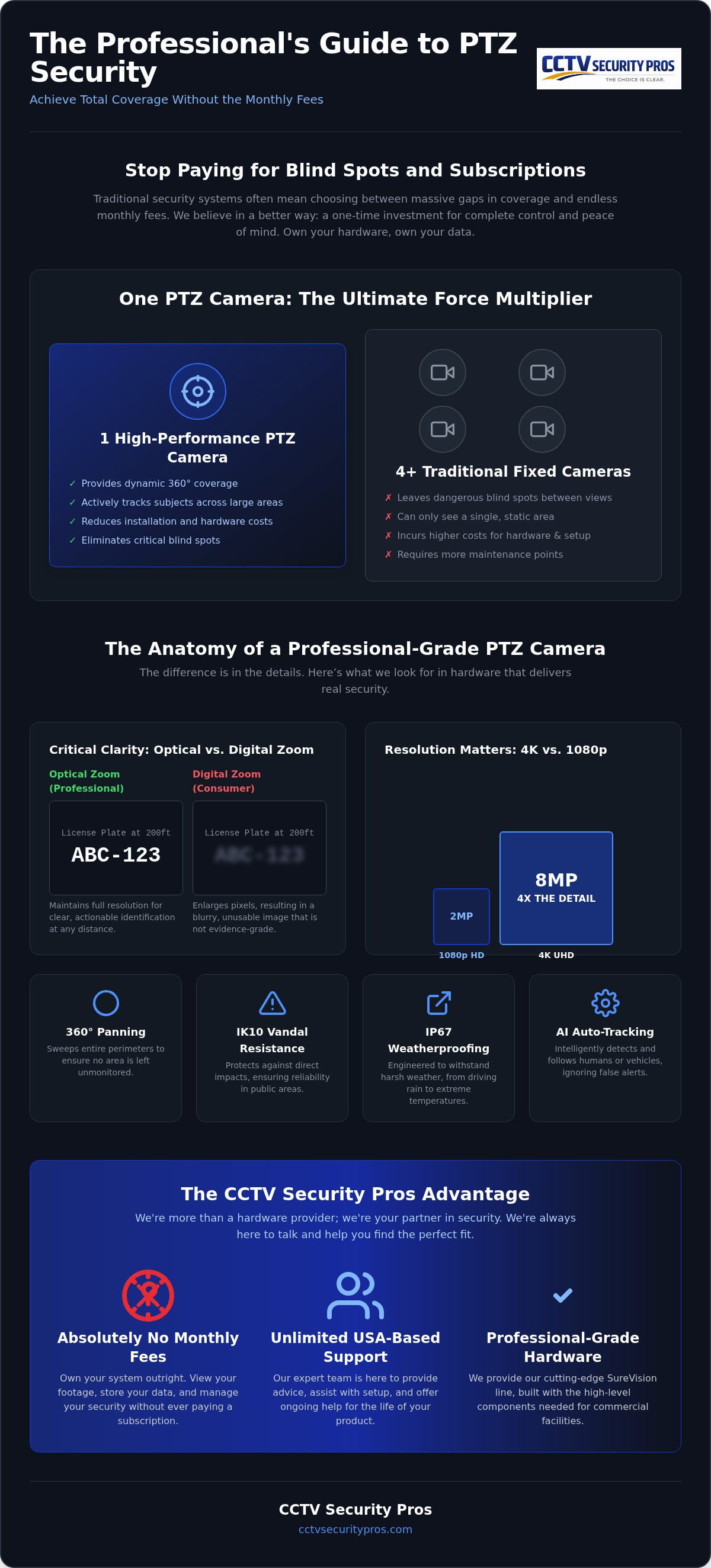 PTZ security cameras for business