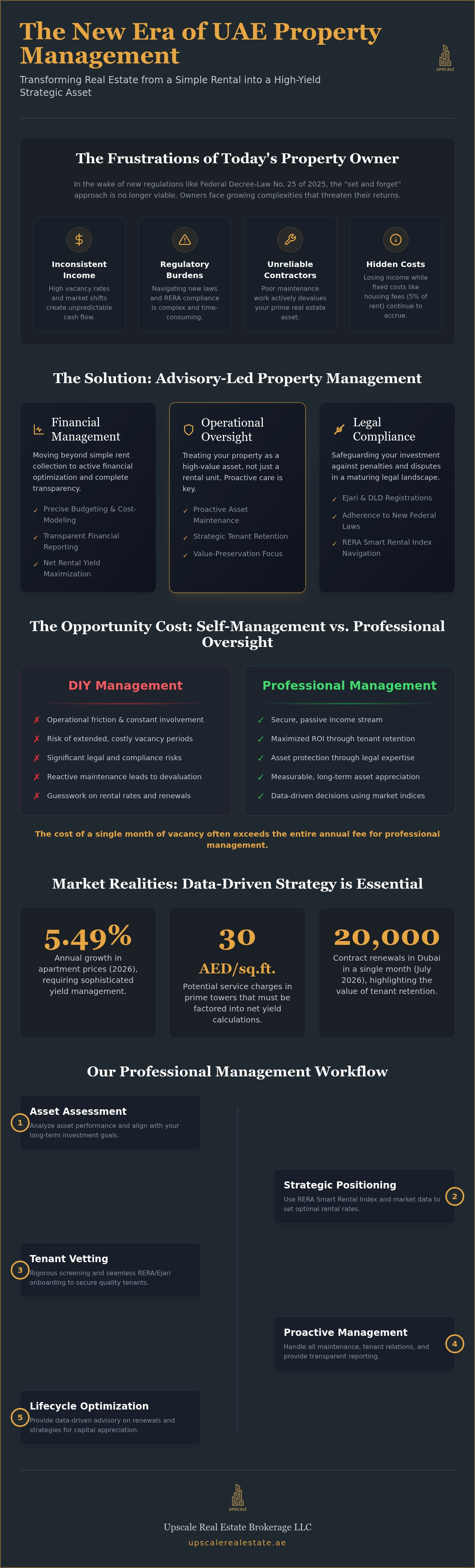 Private property management