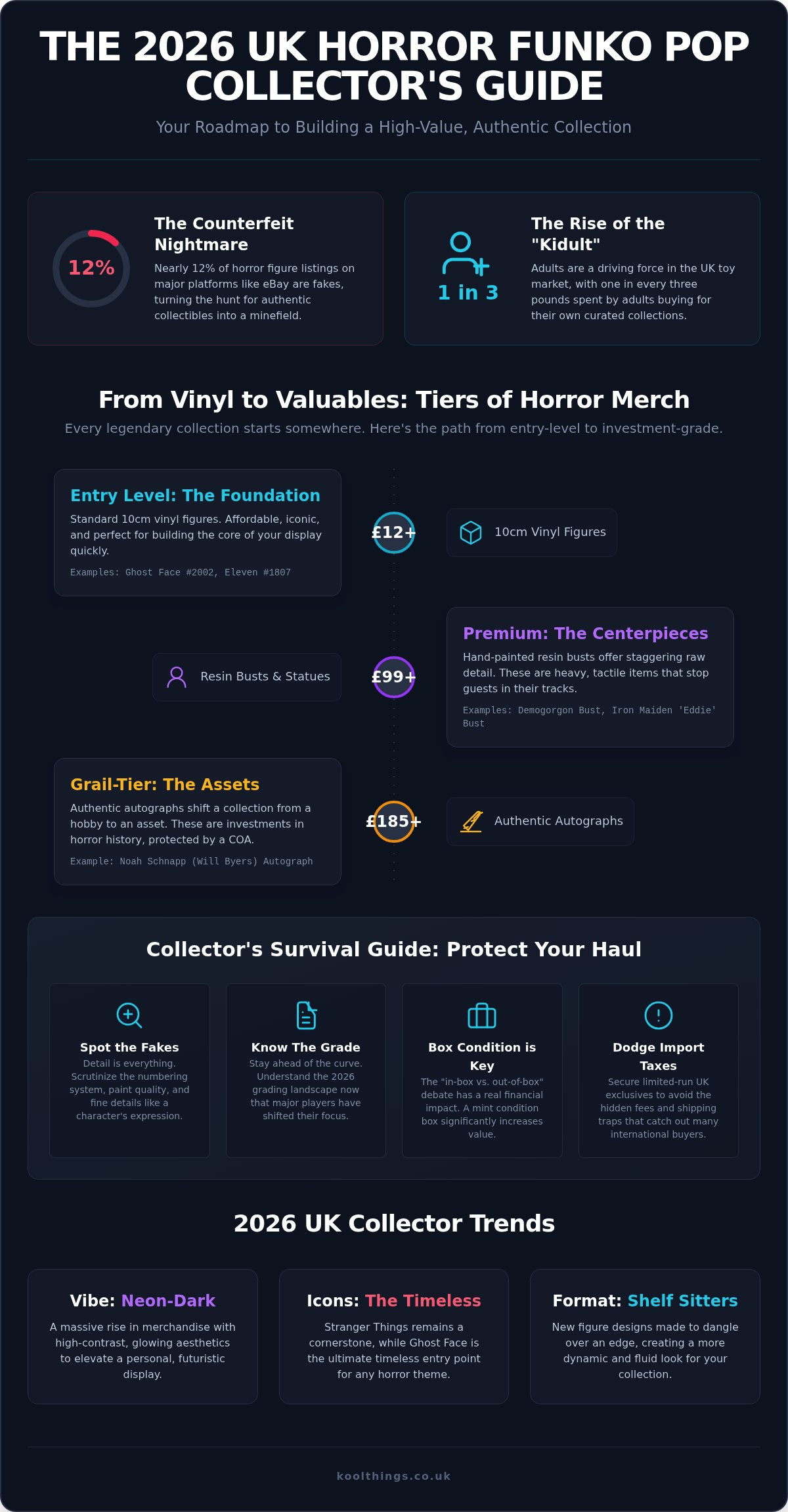 Horror Funko Pops UK
