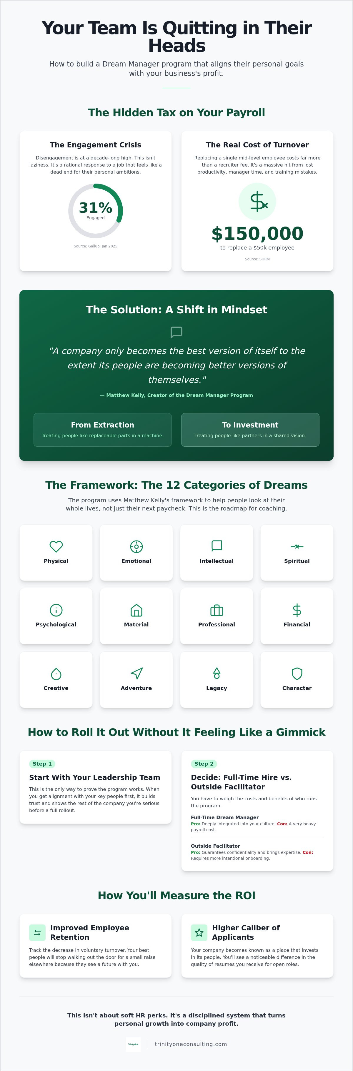 How to implement a dream manager program