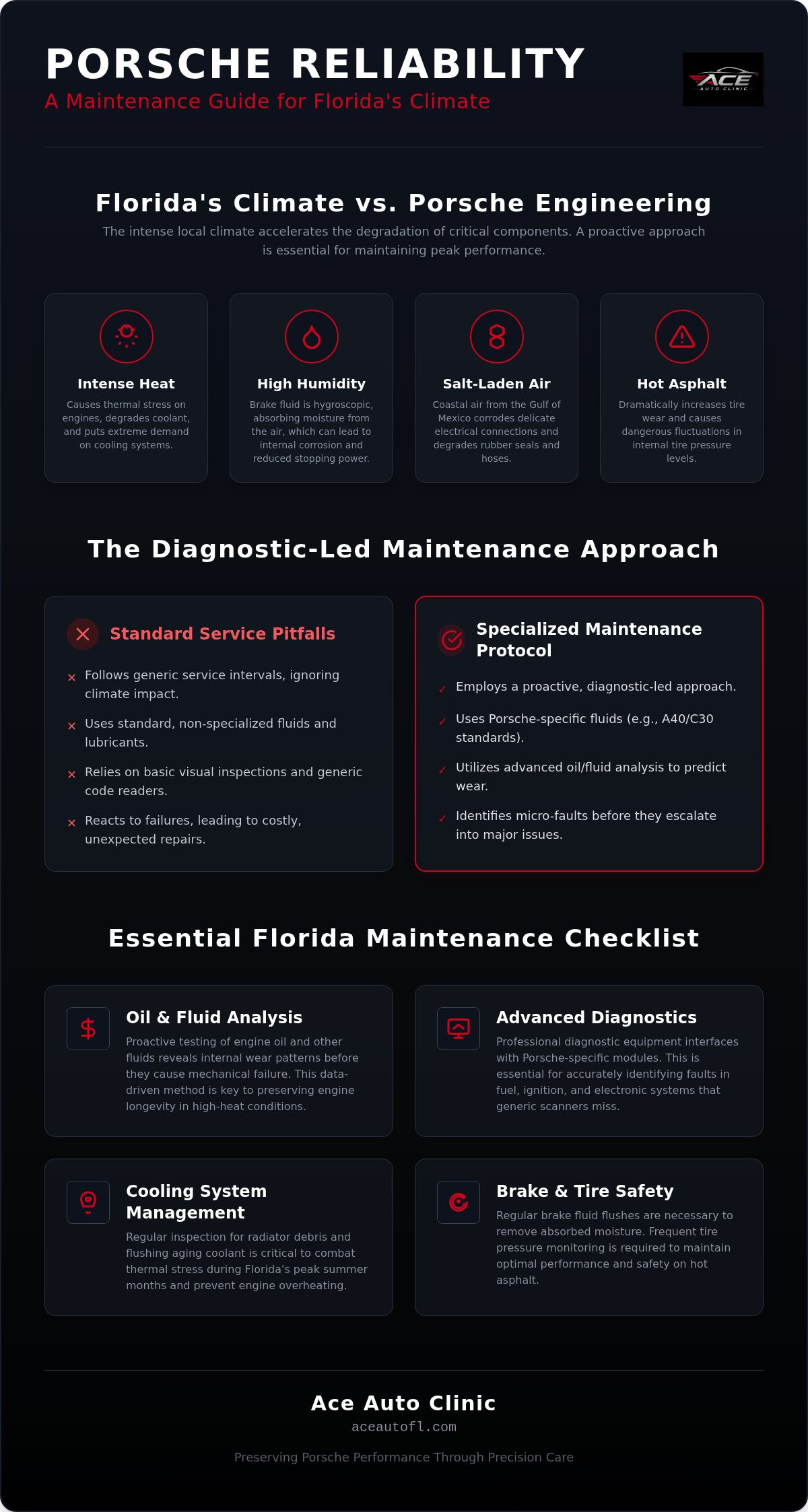 Porsche reliability maintenance Clearwater