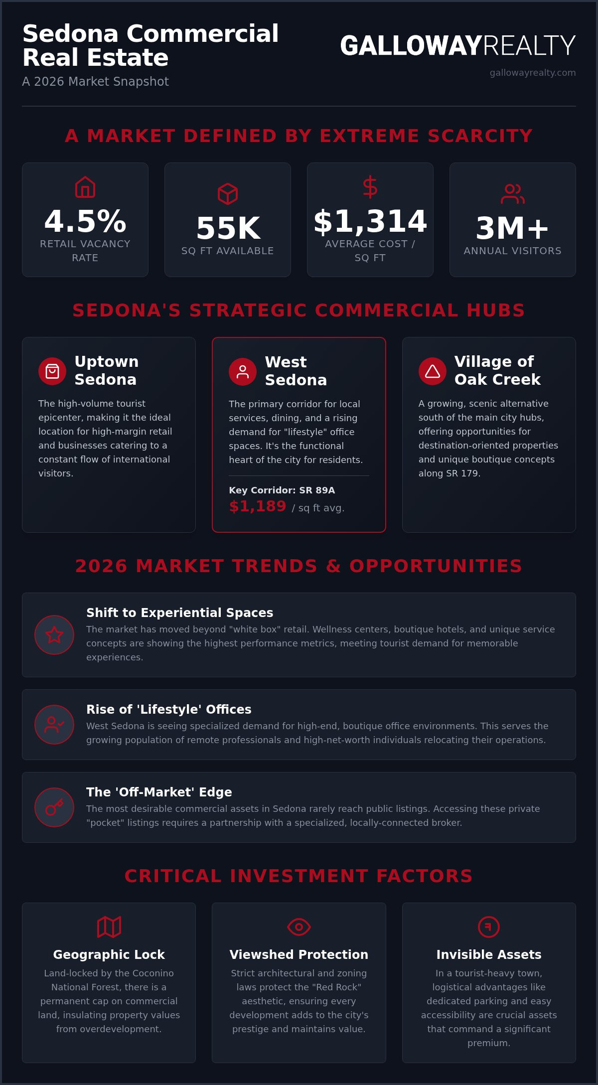Sedona commercial real estate advice