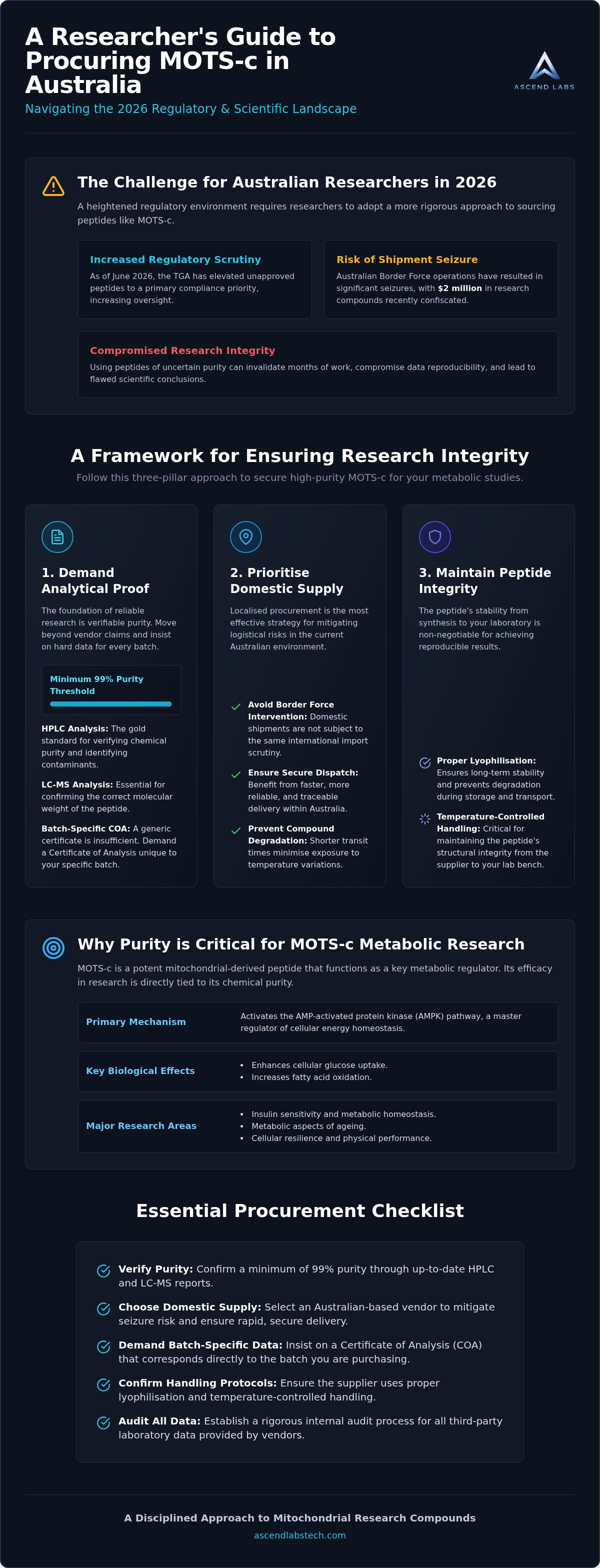 Buy MOTS-C australia