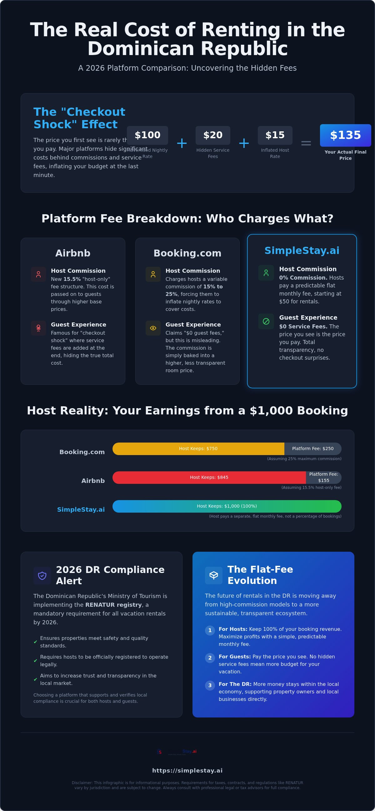 Booking.com vs Airbnb Dominican Republic