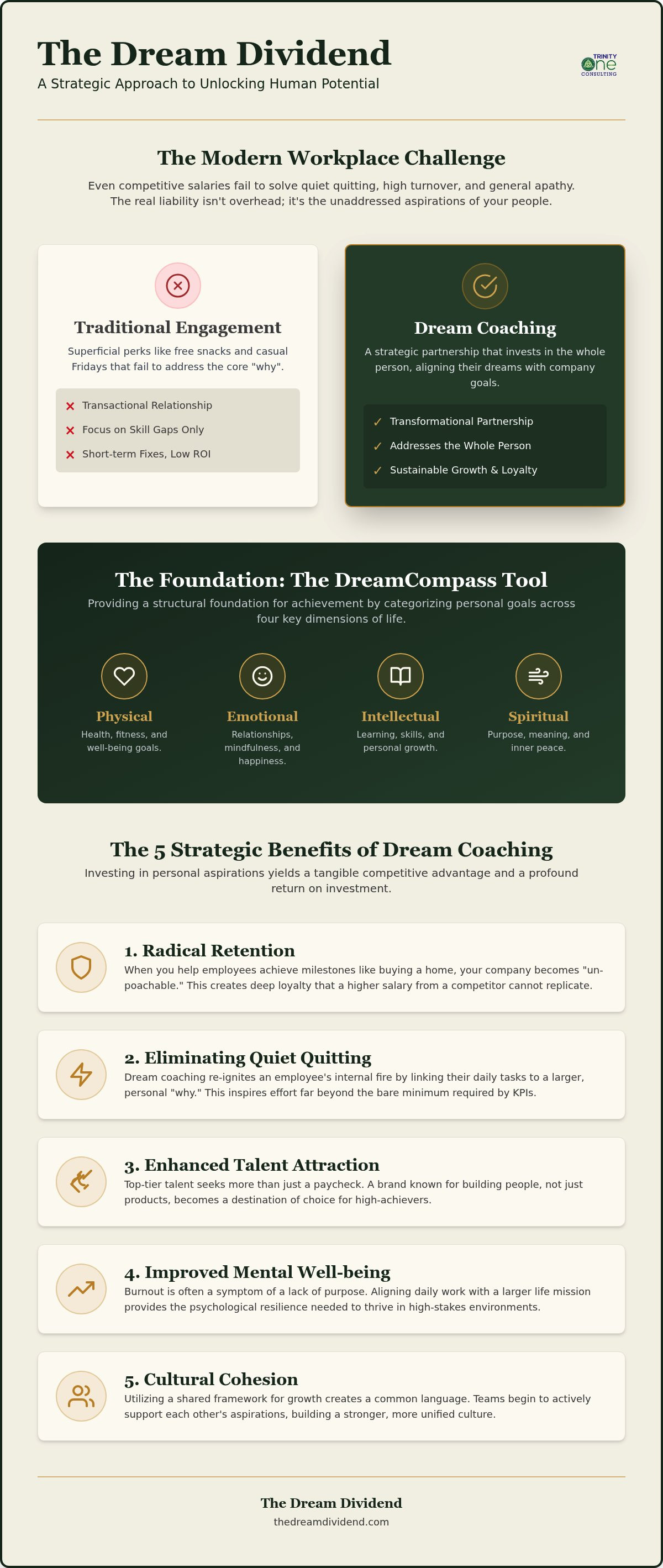 Benefits of dream coaching in the workplace