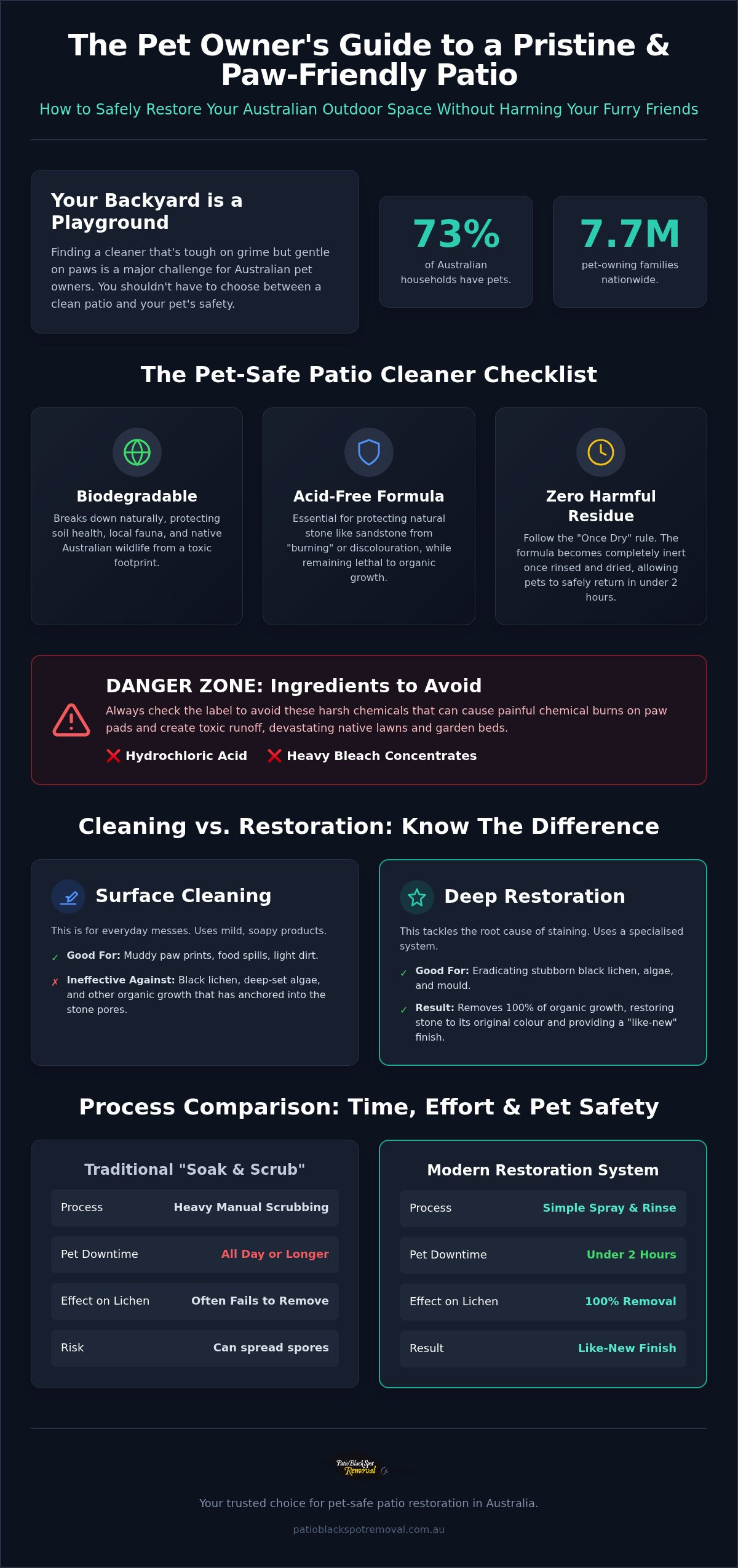 Pet safe patio cleaner australia