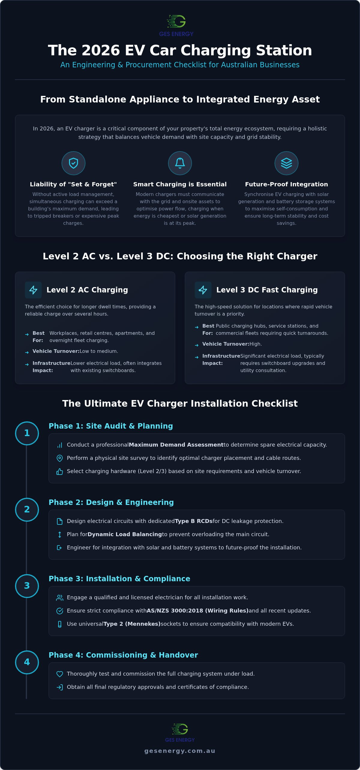 Ev car charging station
