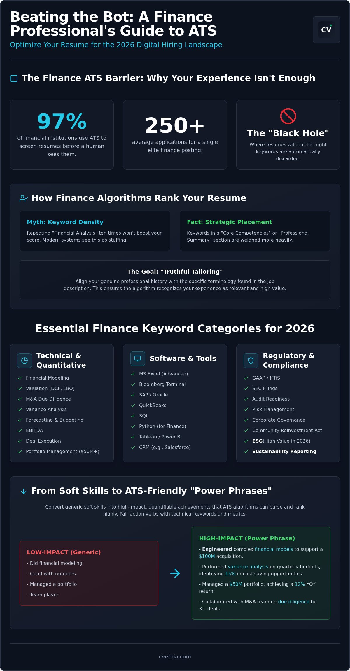 ATS keywords for finance professionals