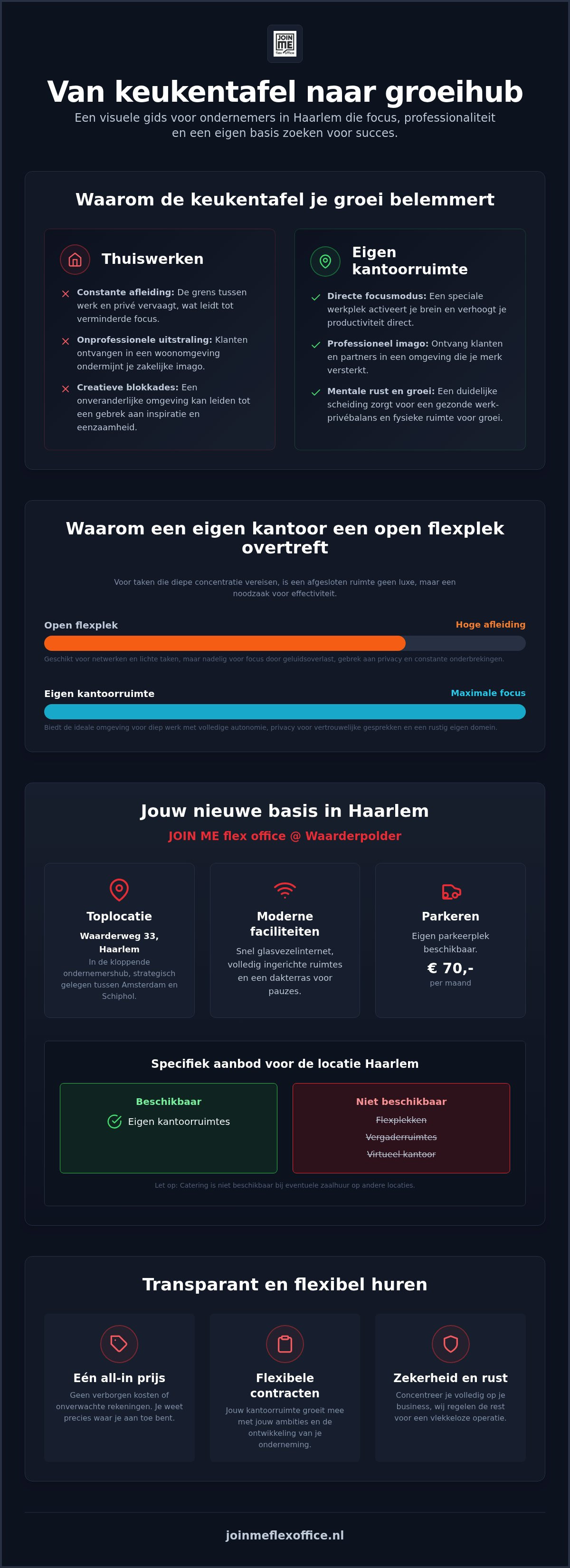 Flexibele werkplek haarlem