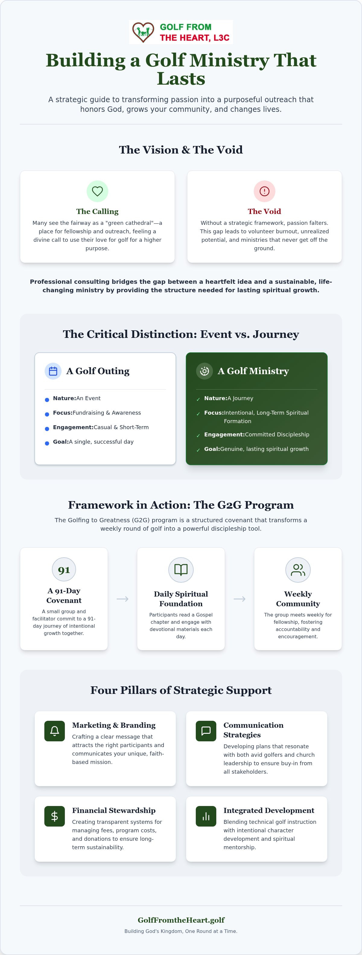 Golf ministry consulting