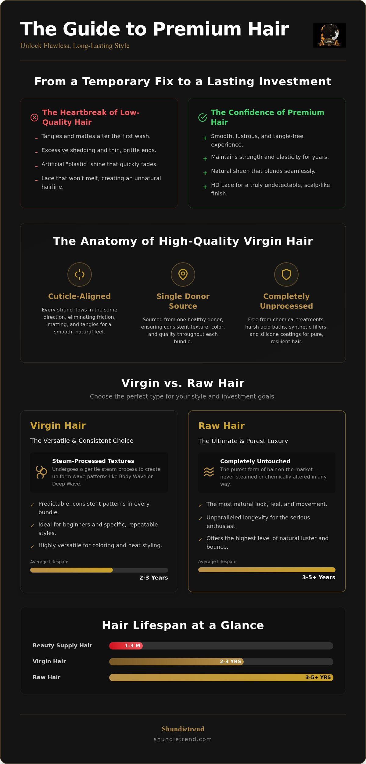 Virgin hair for black women