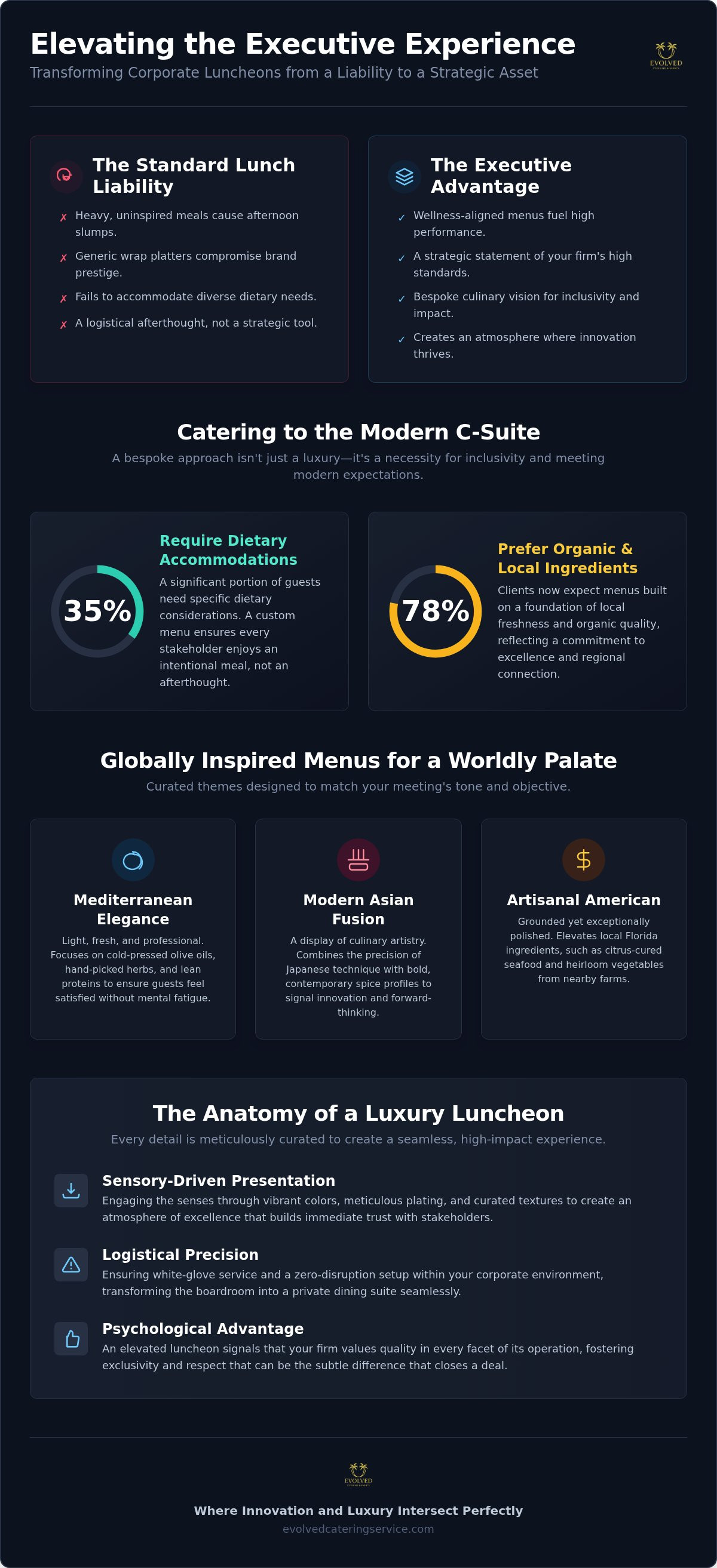 Executive luncheon catering Palm Beach