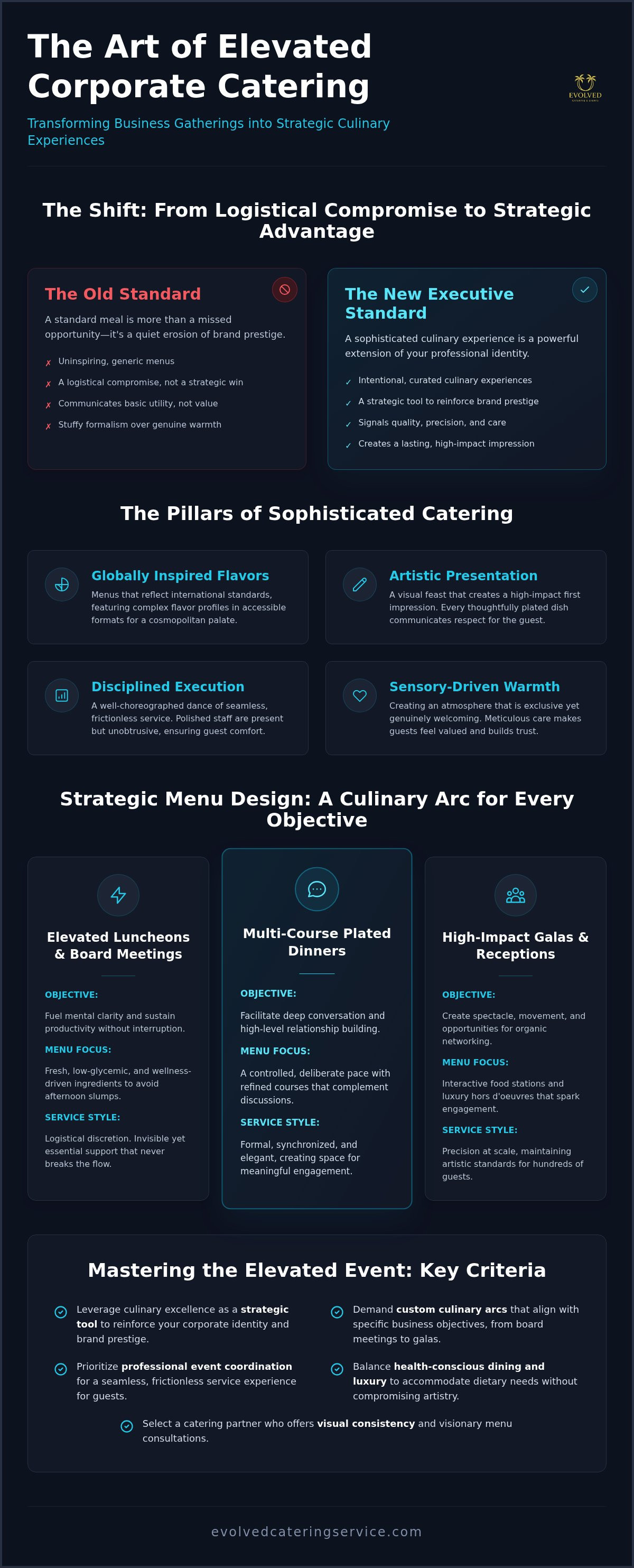 Sophisticated corporate catering solutions