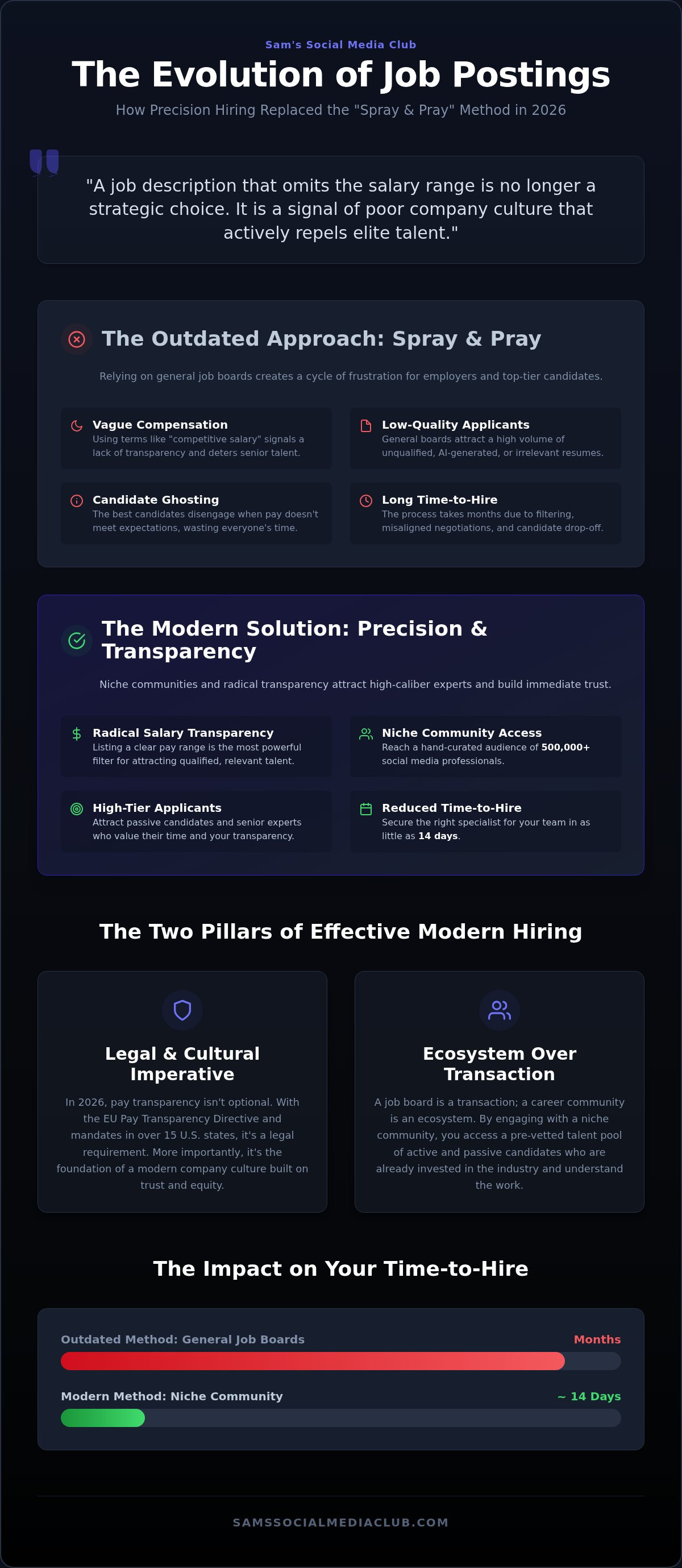 Job postings for employers