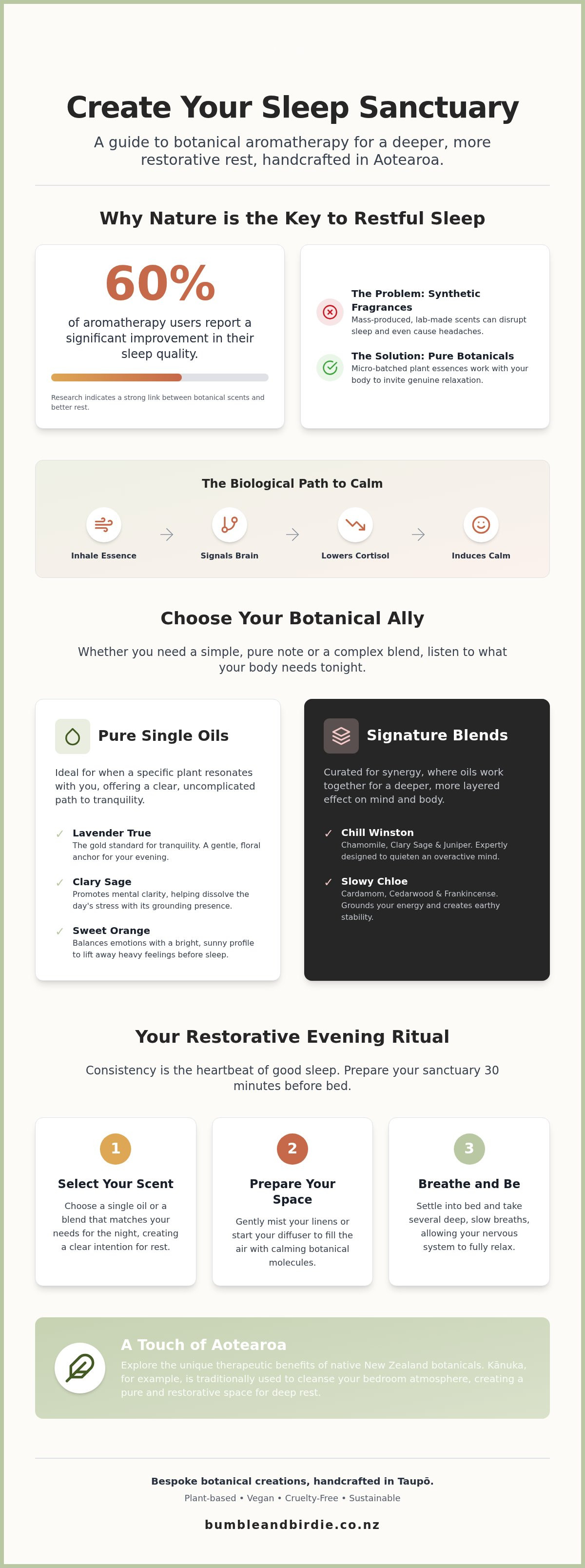 Aromatherapy for sleep