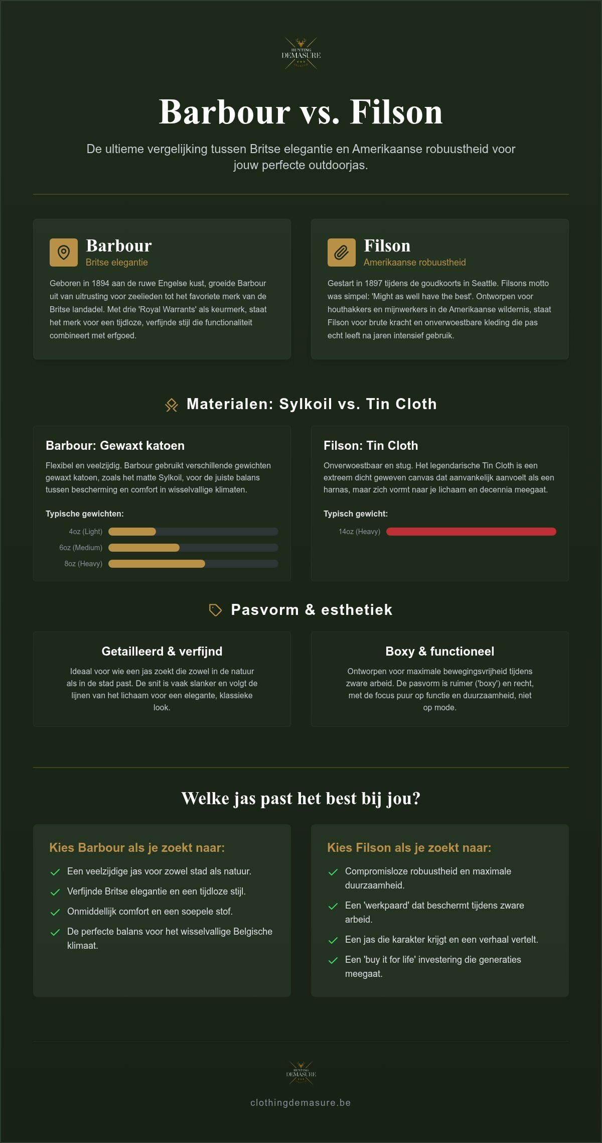 Barbour vs Filson kleding