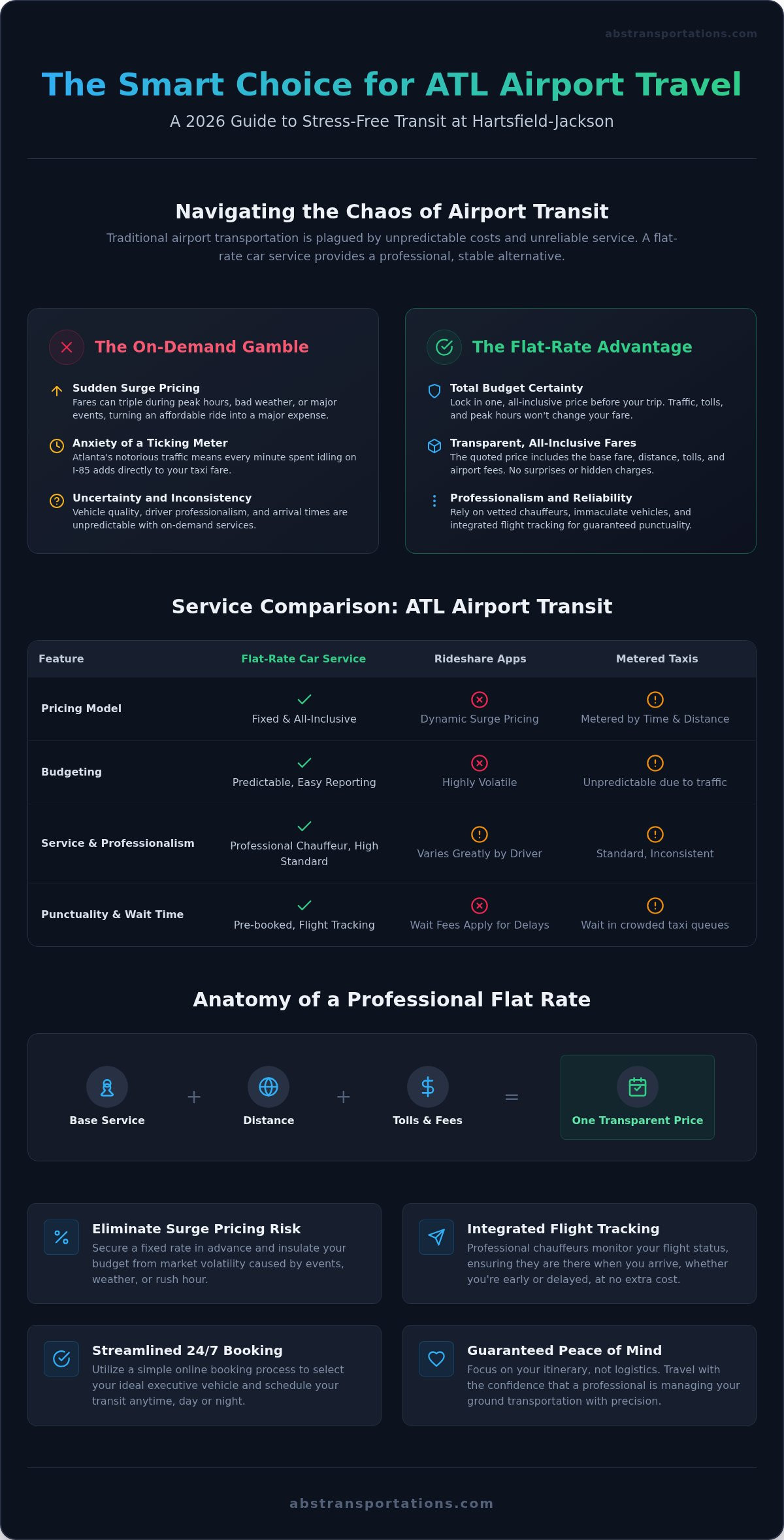 Flat rate car service atlanta airport