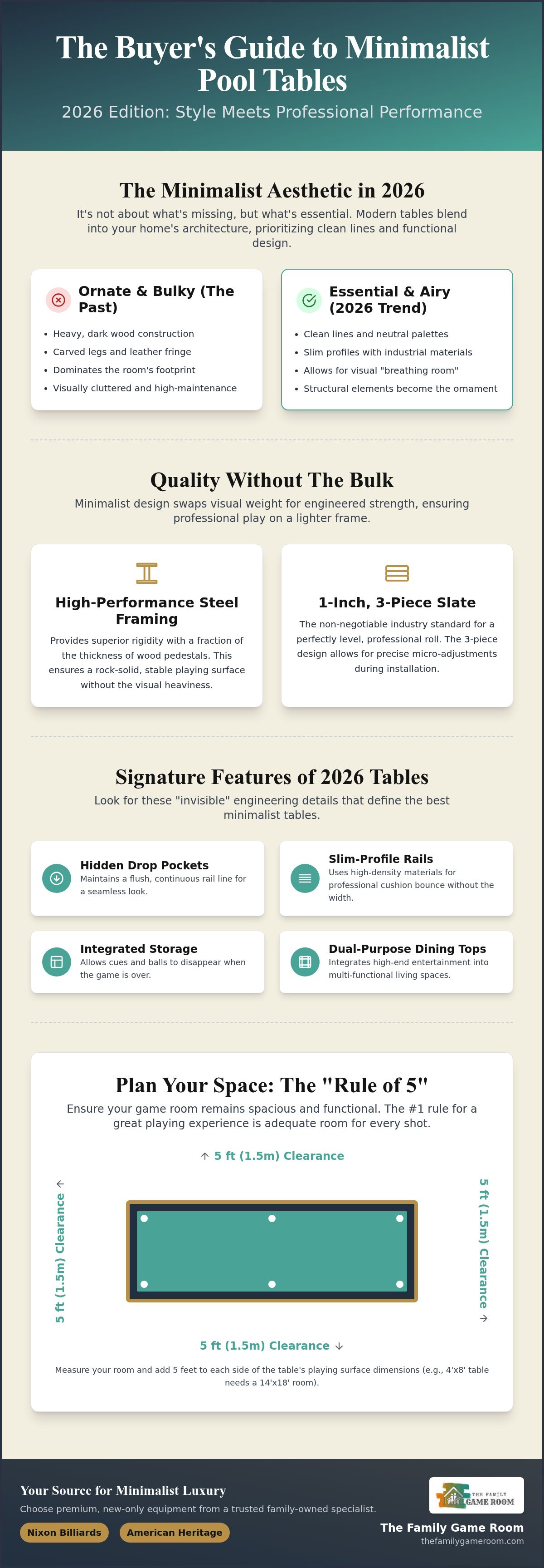 Best minimalist pool table 2026