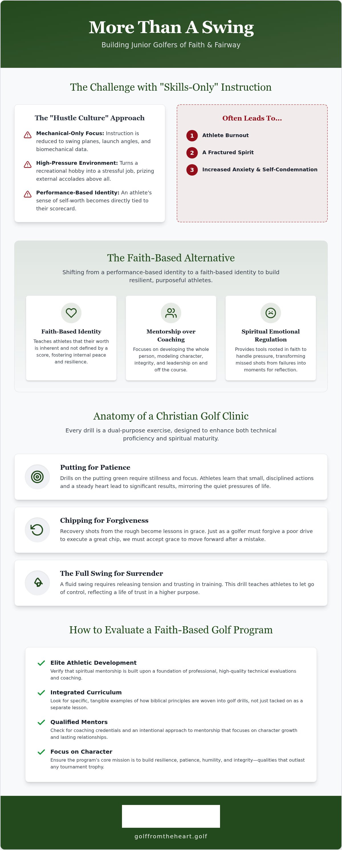 Christian golf clinic