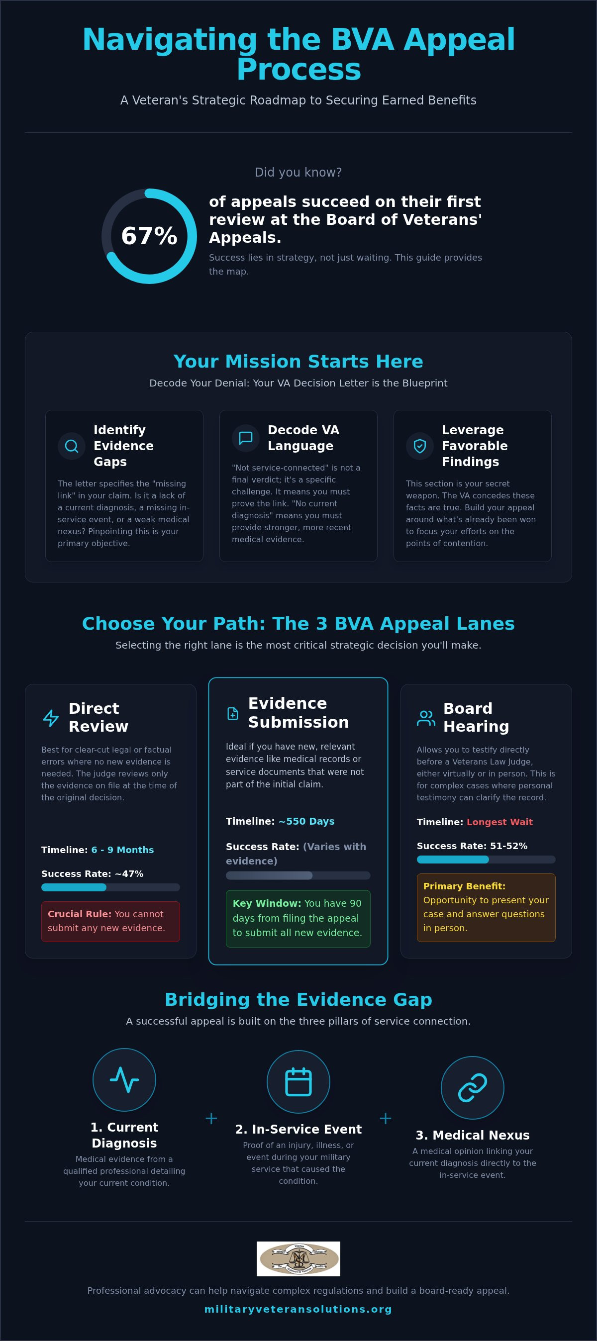 BVA appeal process