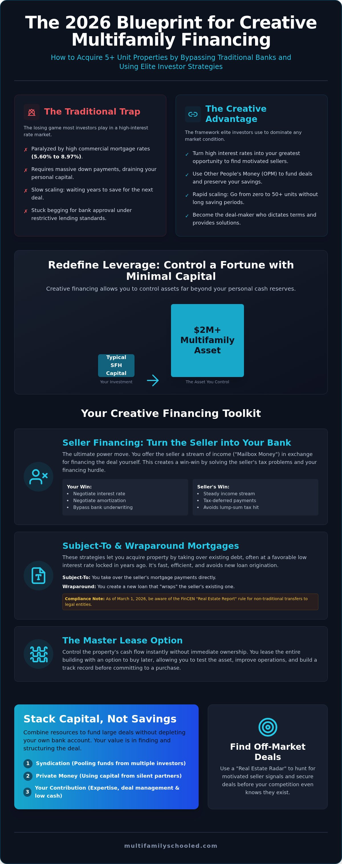 Creative financing for multifamily properties