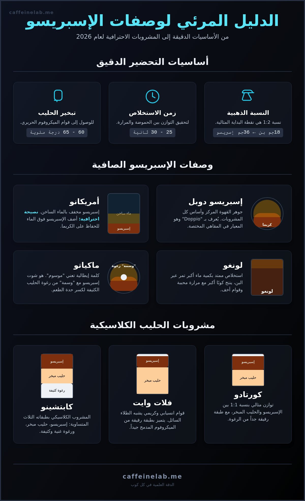 وصفات مشروبات الاسبريسو