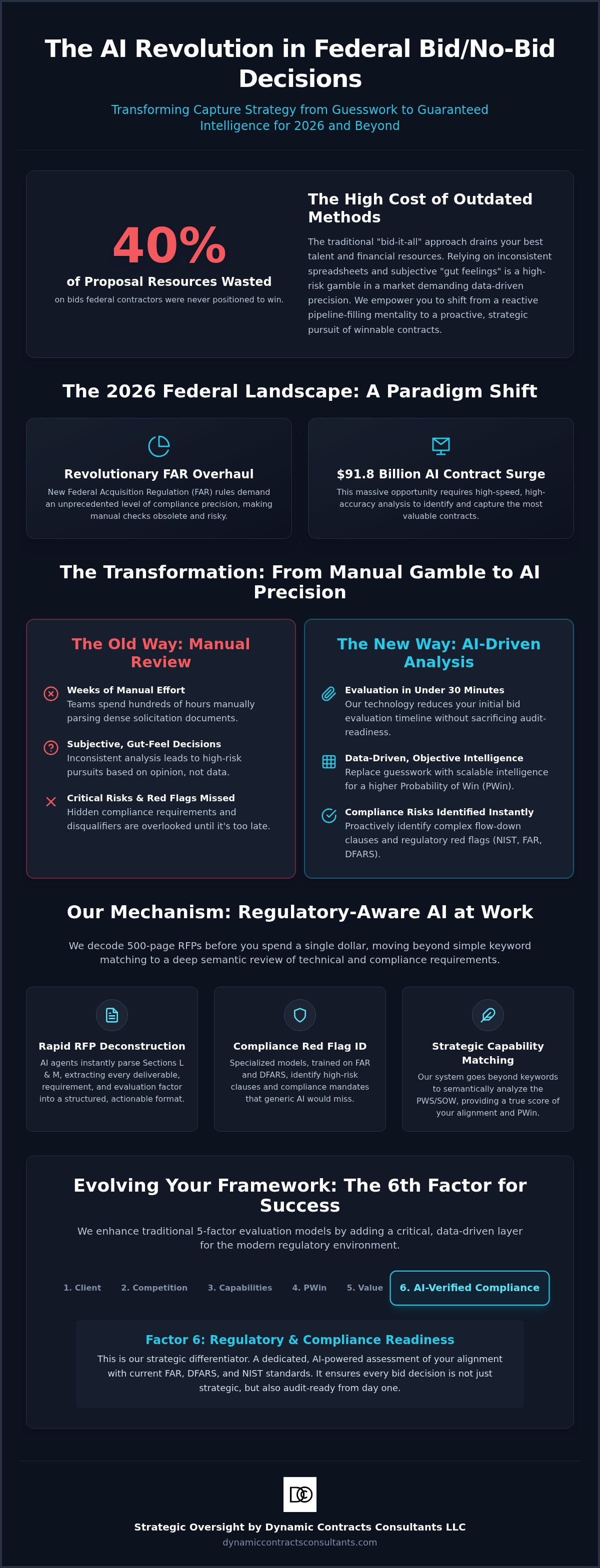 Using AI for bid-no-bid analysis