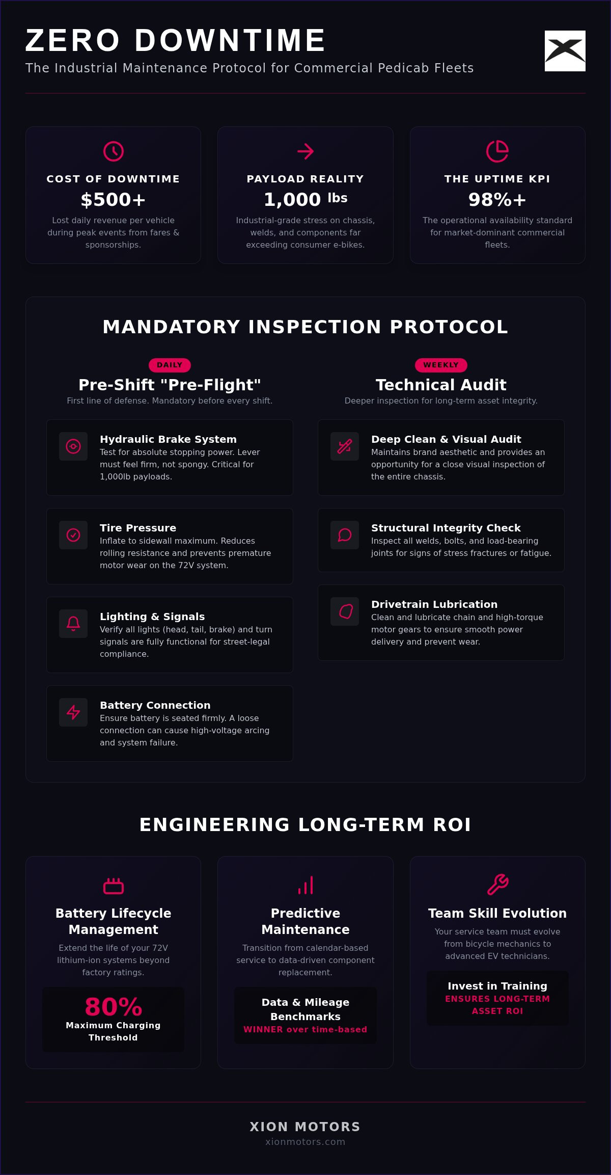 Pedicab fleet maintenance schedule