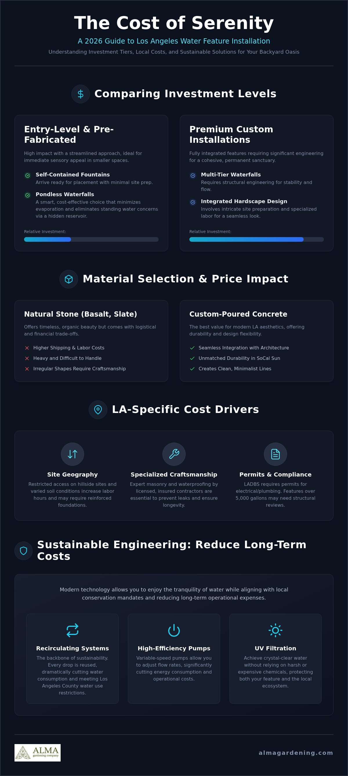 Cost of water feature installation Los Angeles
