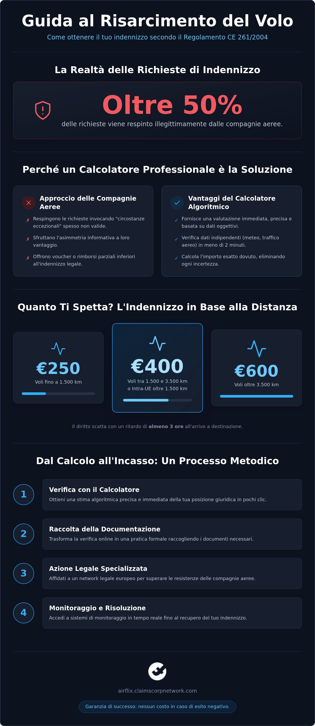Calcolatore risarcimento volo