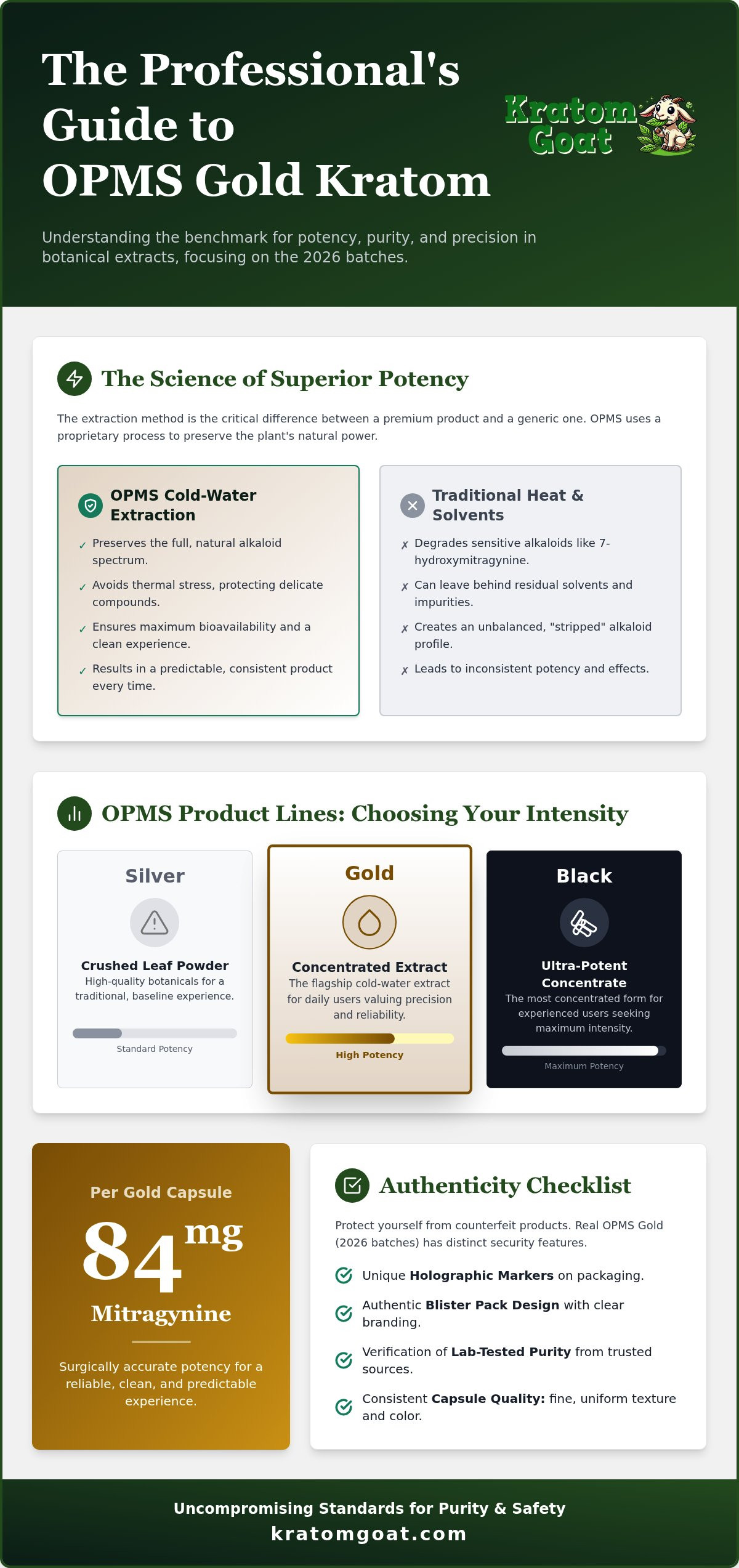OPMS Gold capsules review