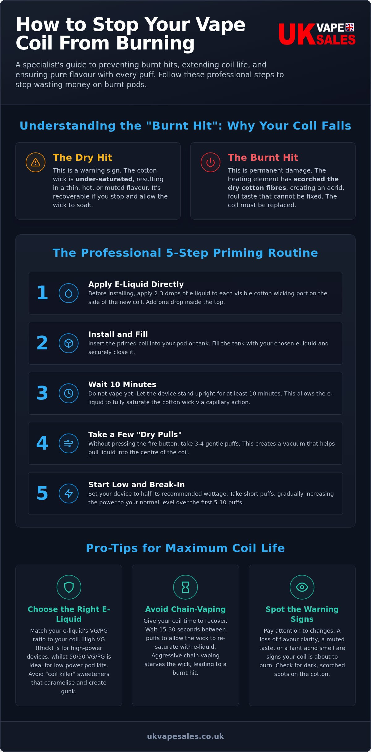 How to stop vape coil from burning
