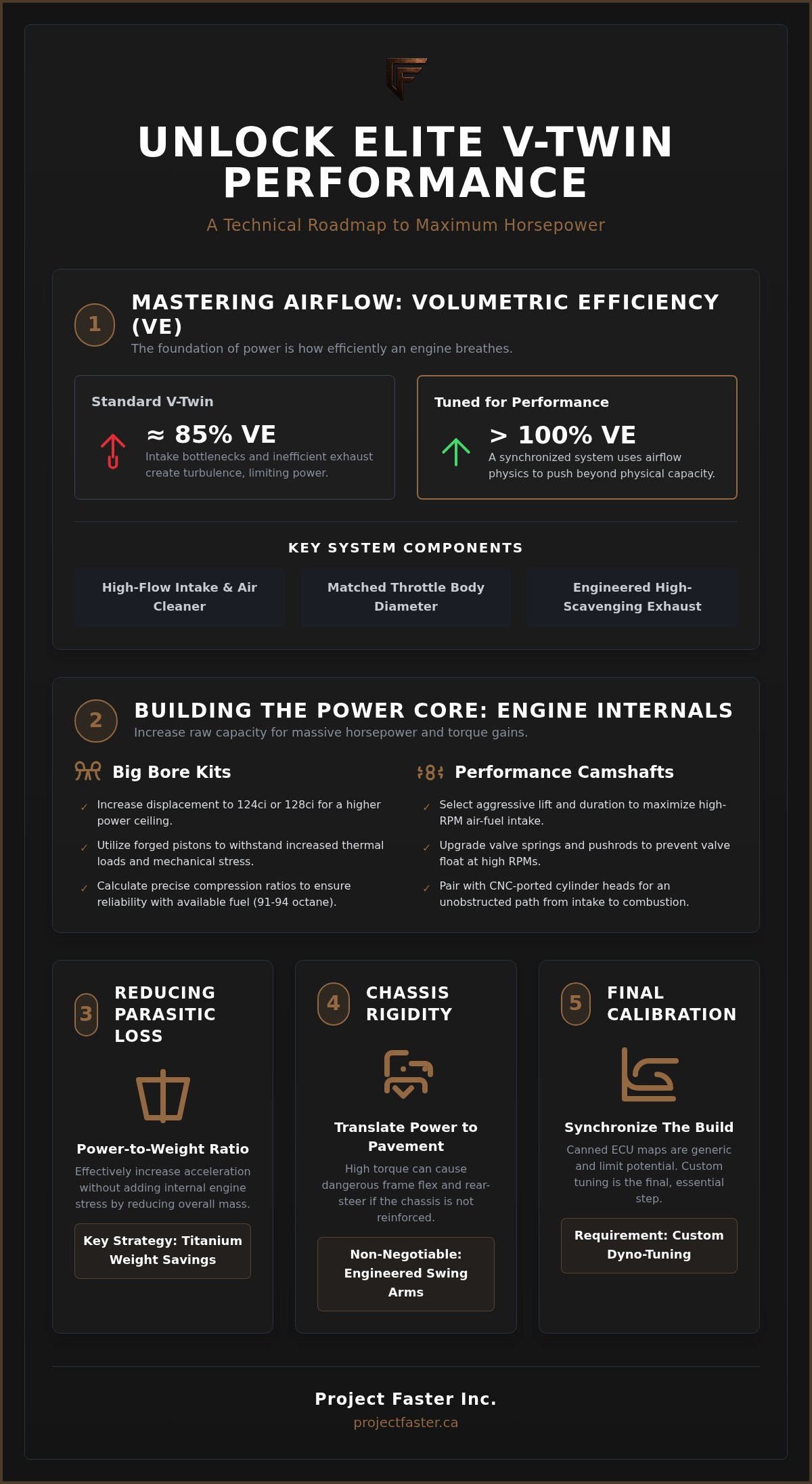 Best harley upgrades for max horsepower