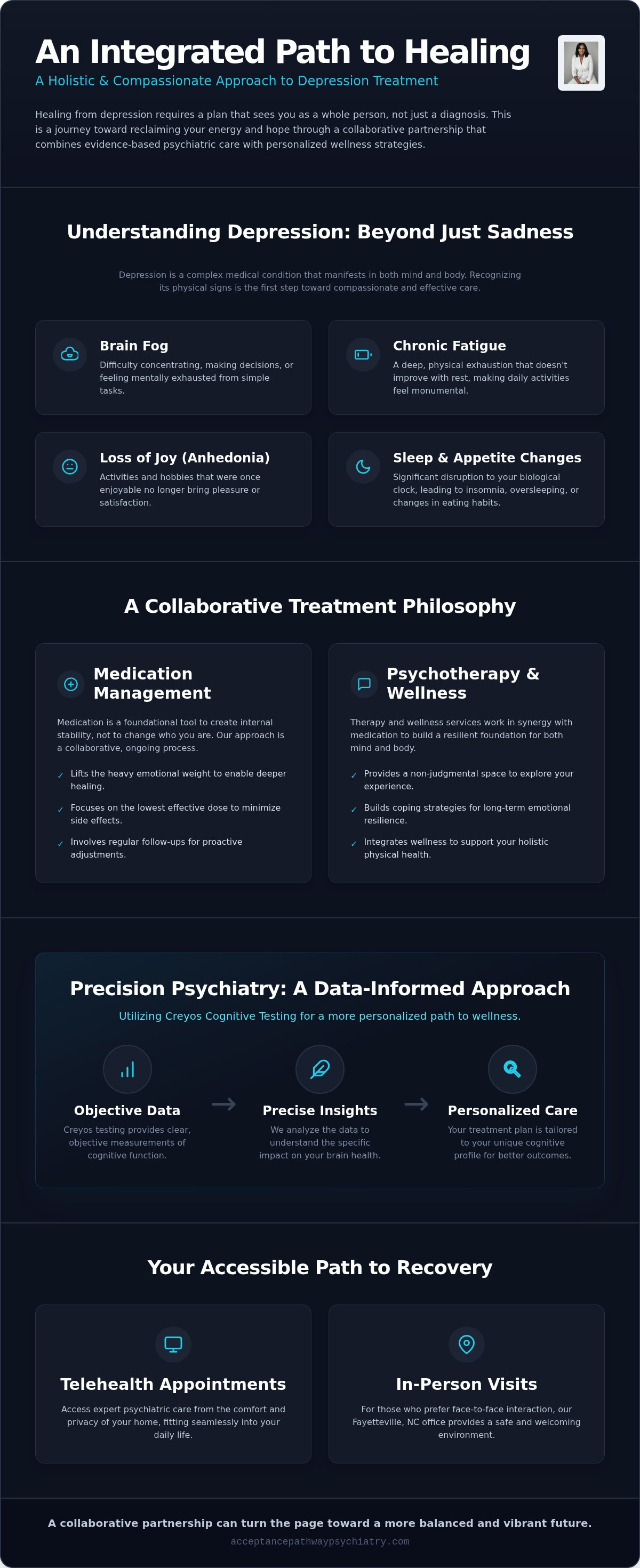 Depression treatment Fayetteville NC