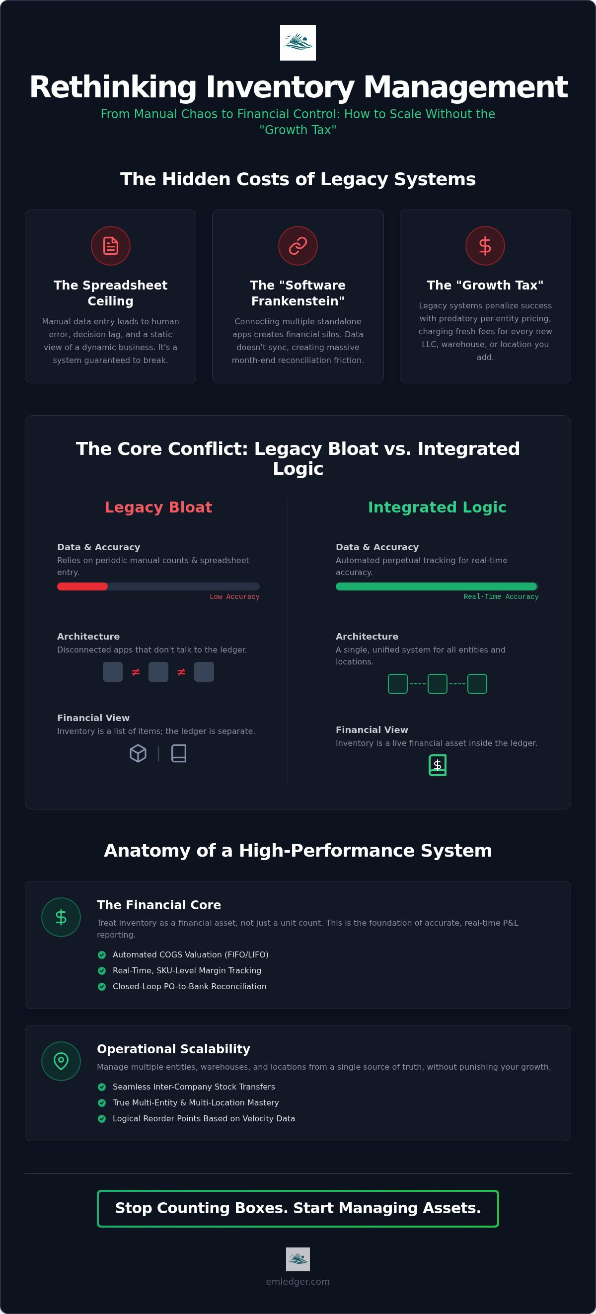Inventory management systems