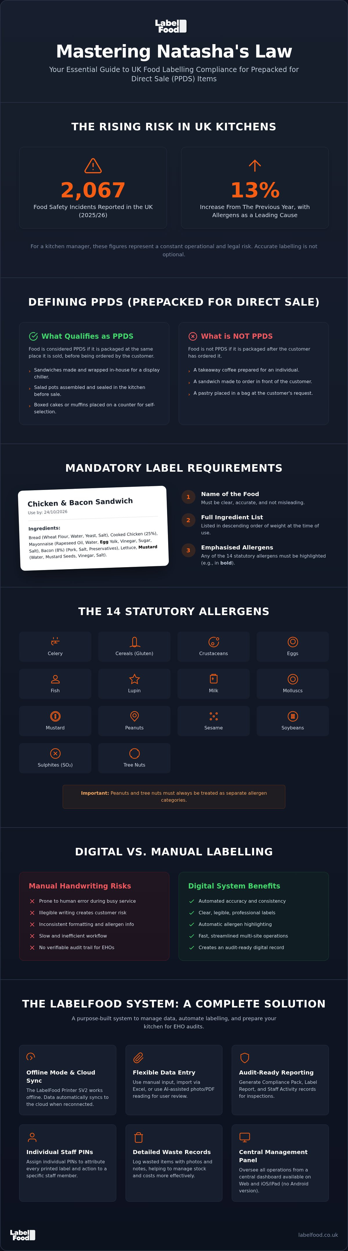 Natasha's Law compliance labels
