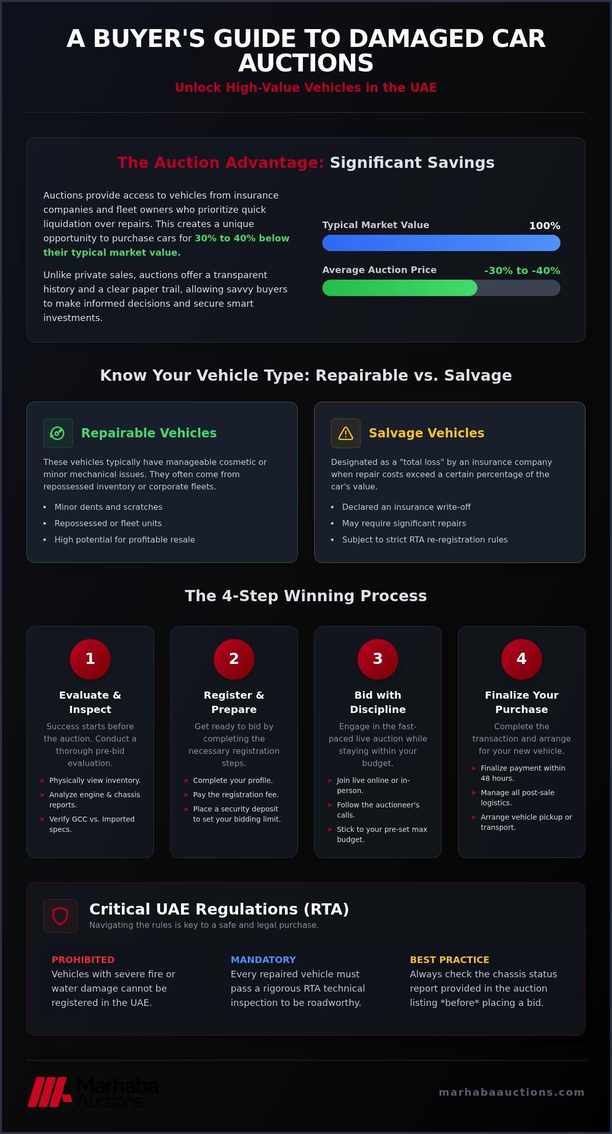 Damaged cars auction Dubai