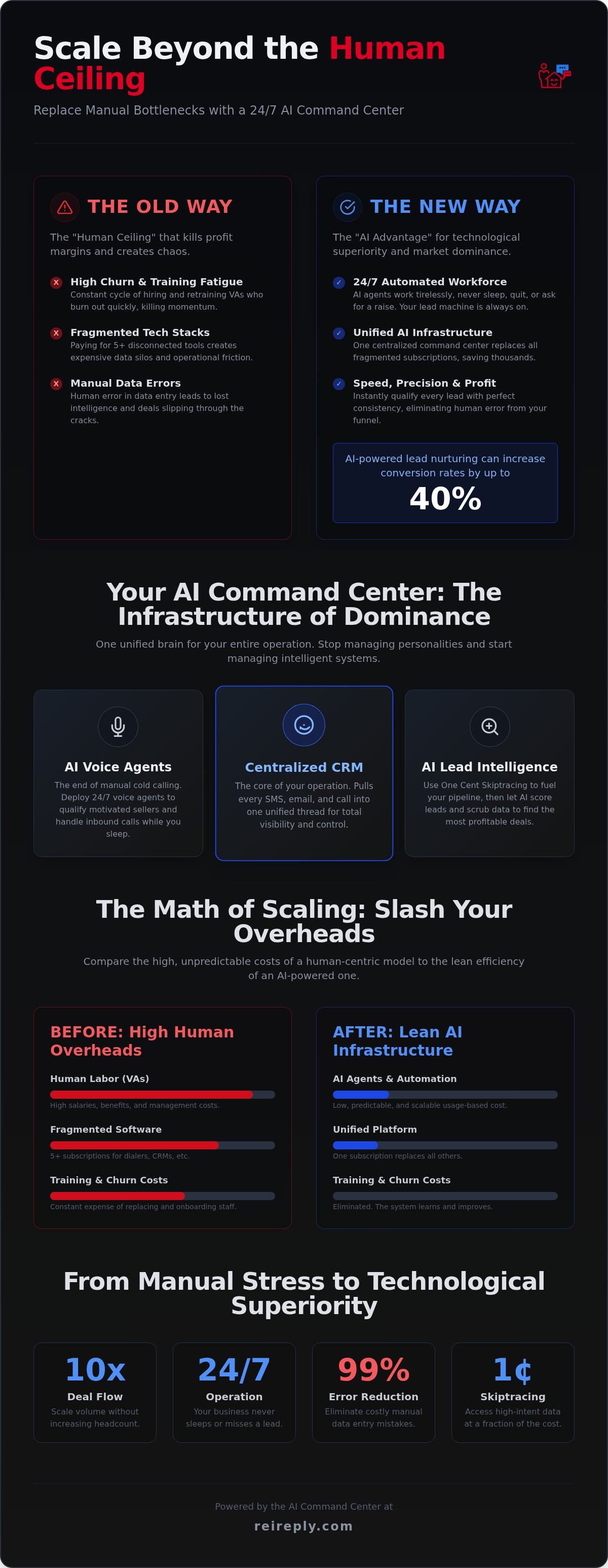 Scale real estate investing business