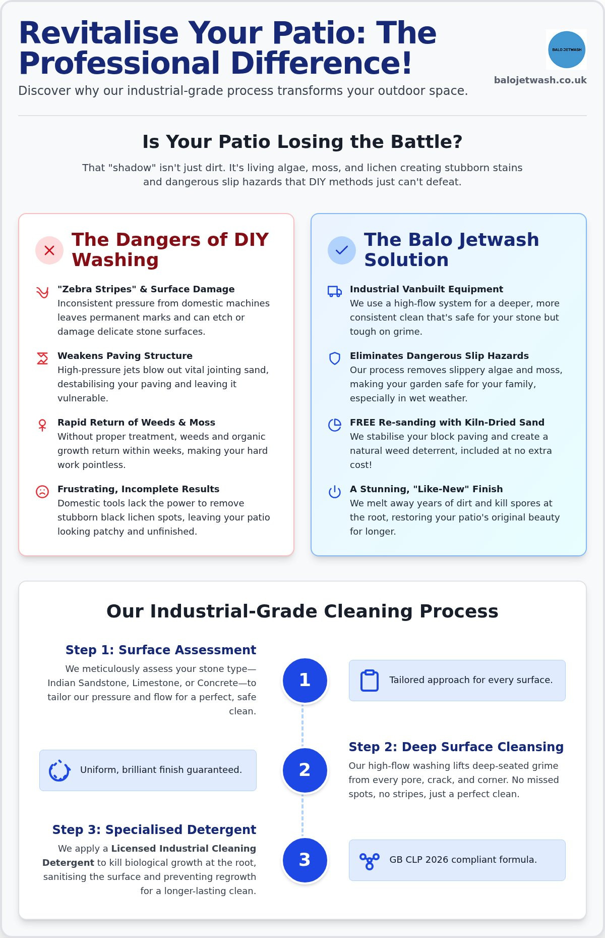 Patio cleaning Walsall
