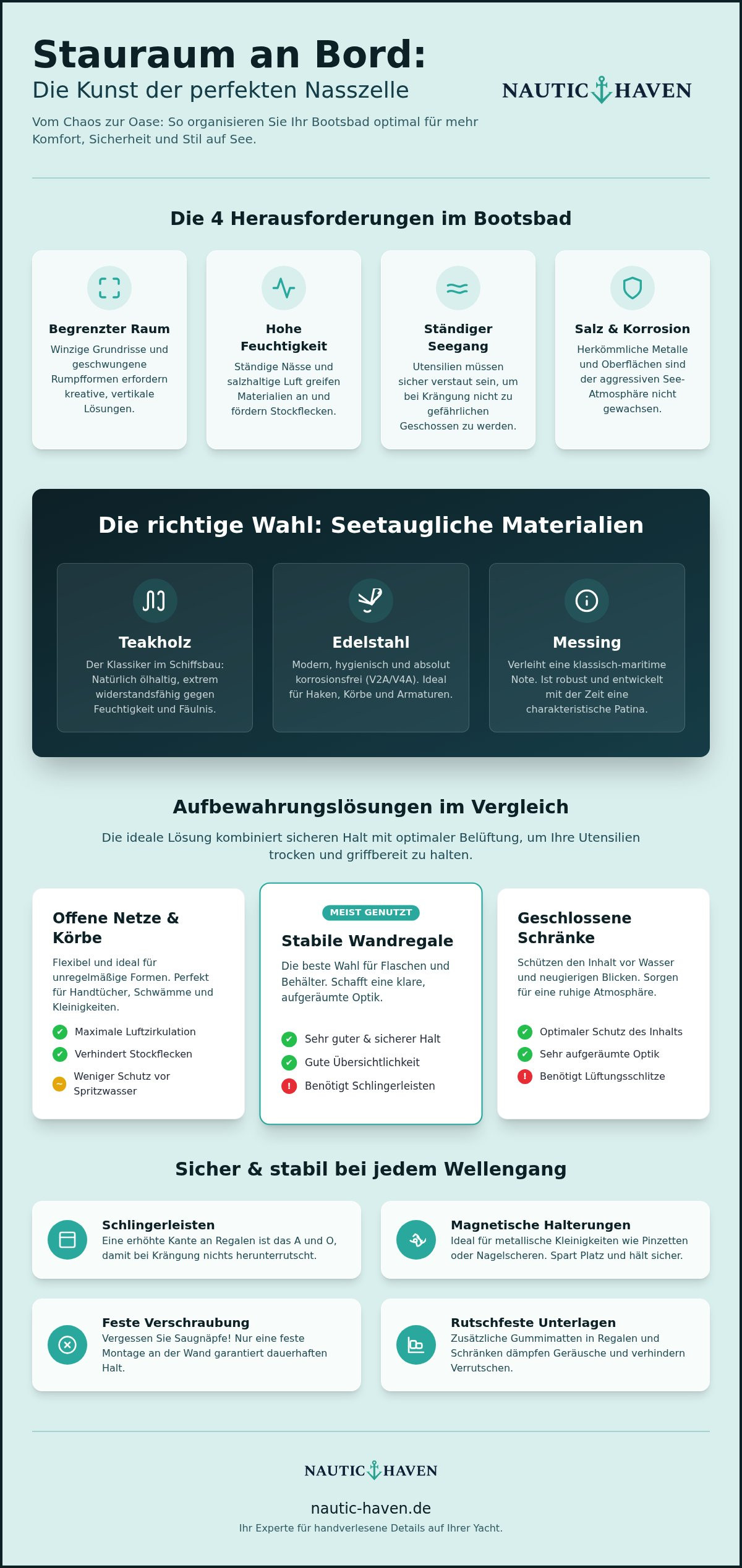 Aufbewahrung badezimmer boot