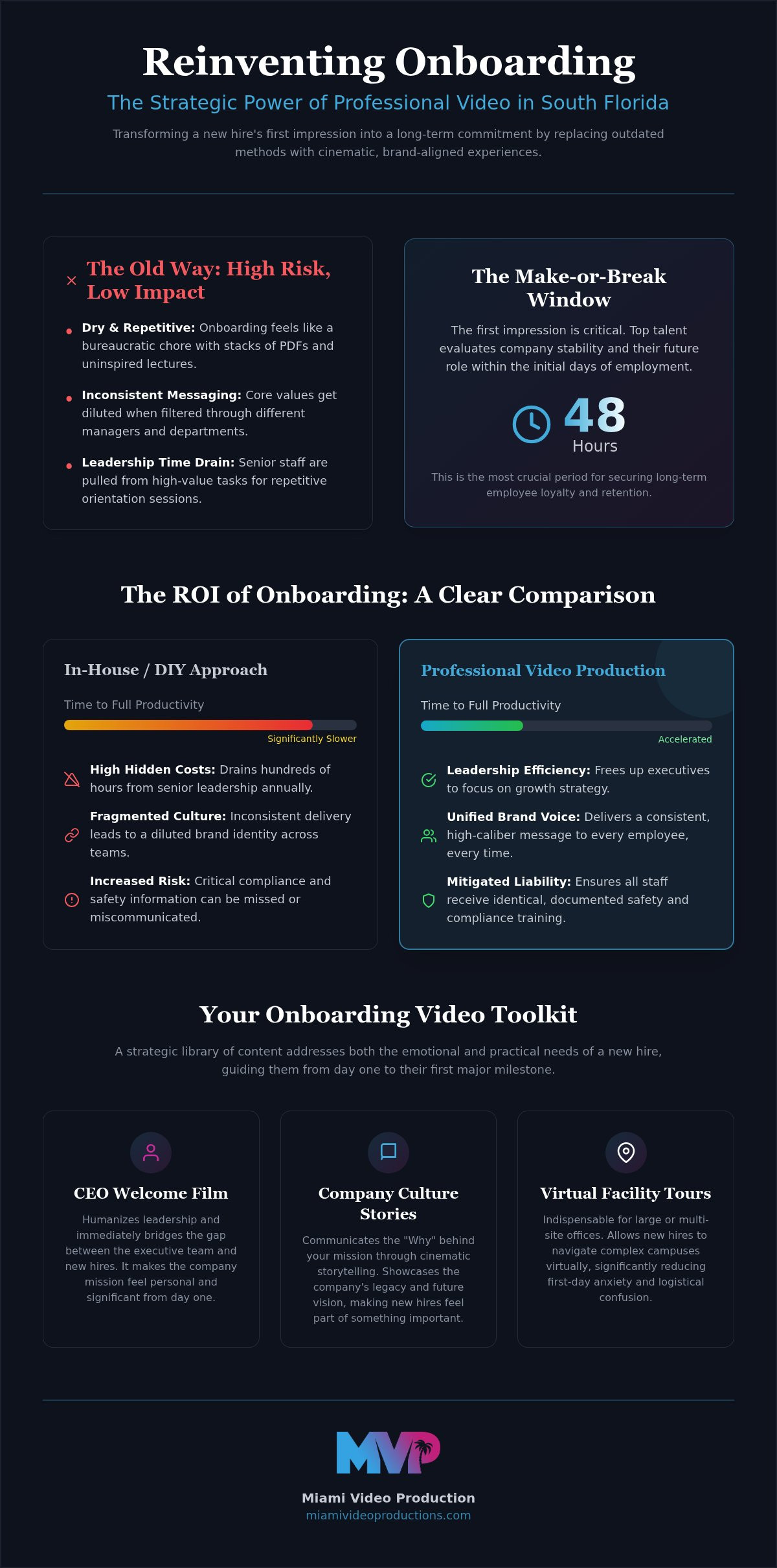 Onboarding video production miami