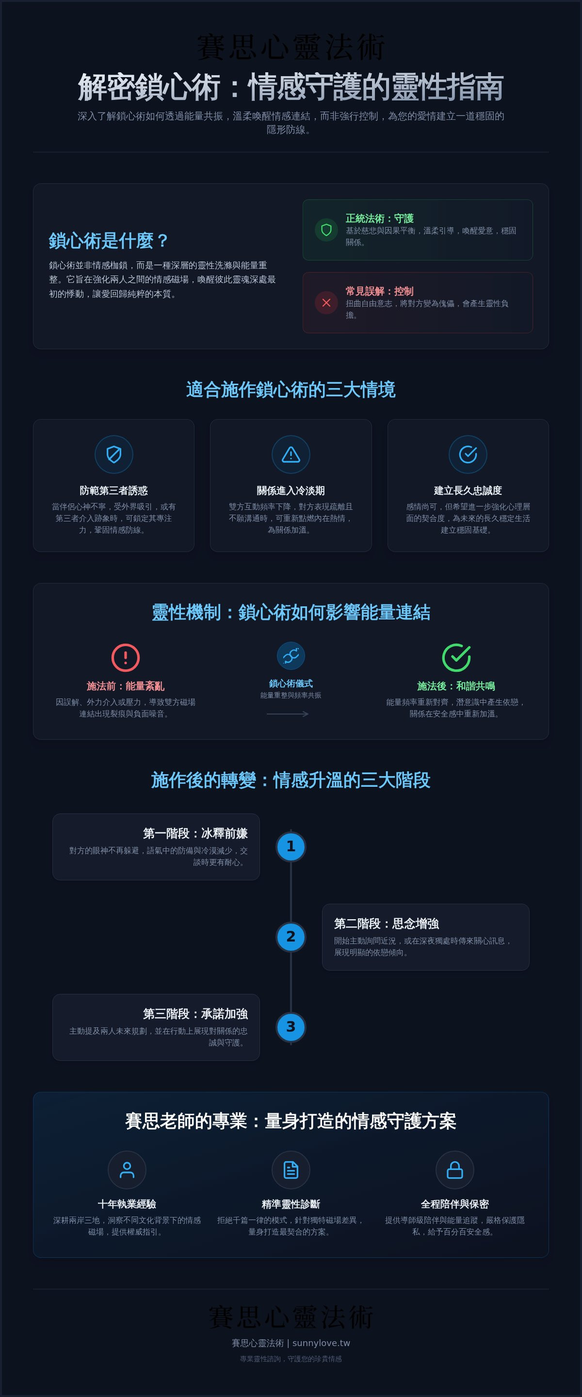 鎖心術 效果