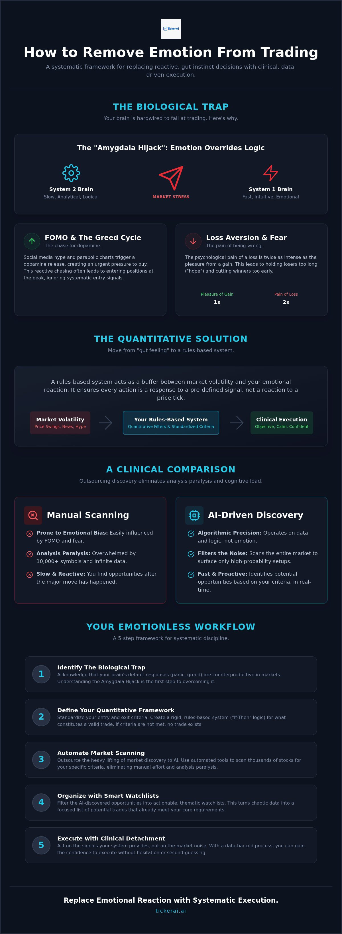 How to remove emotion from trading