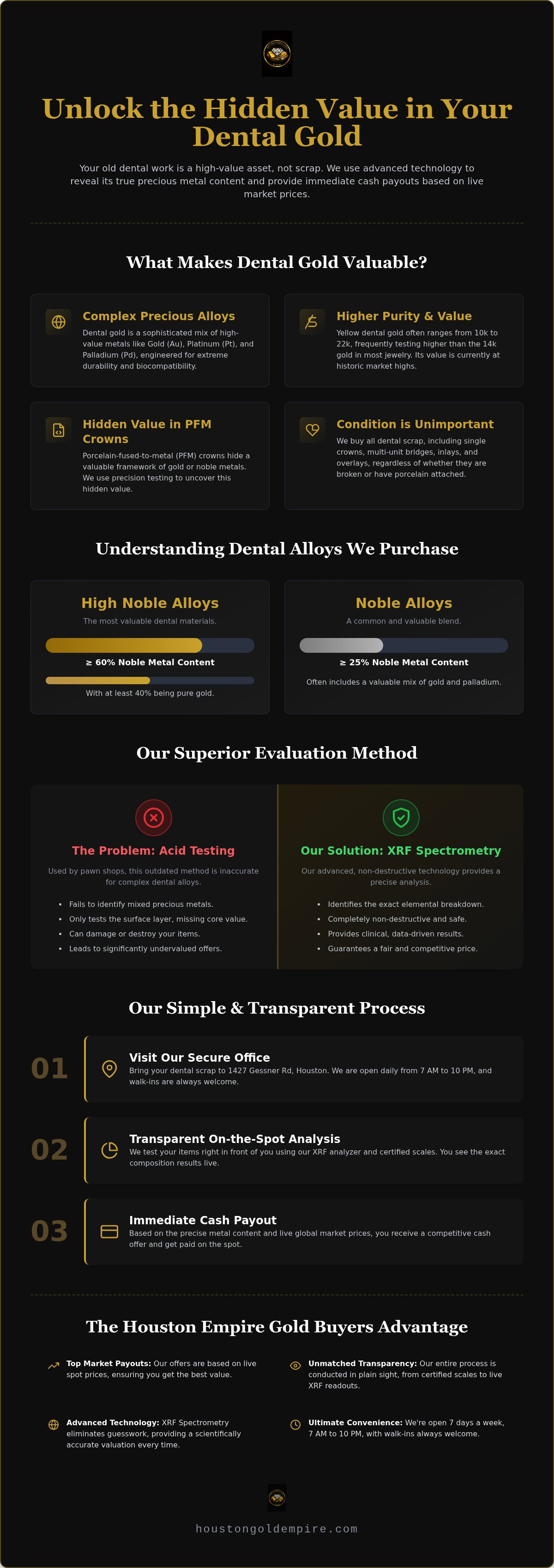 Sell dental gold Houston