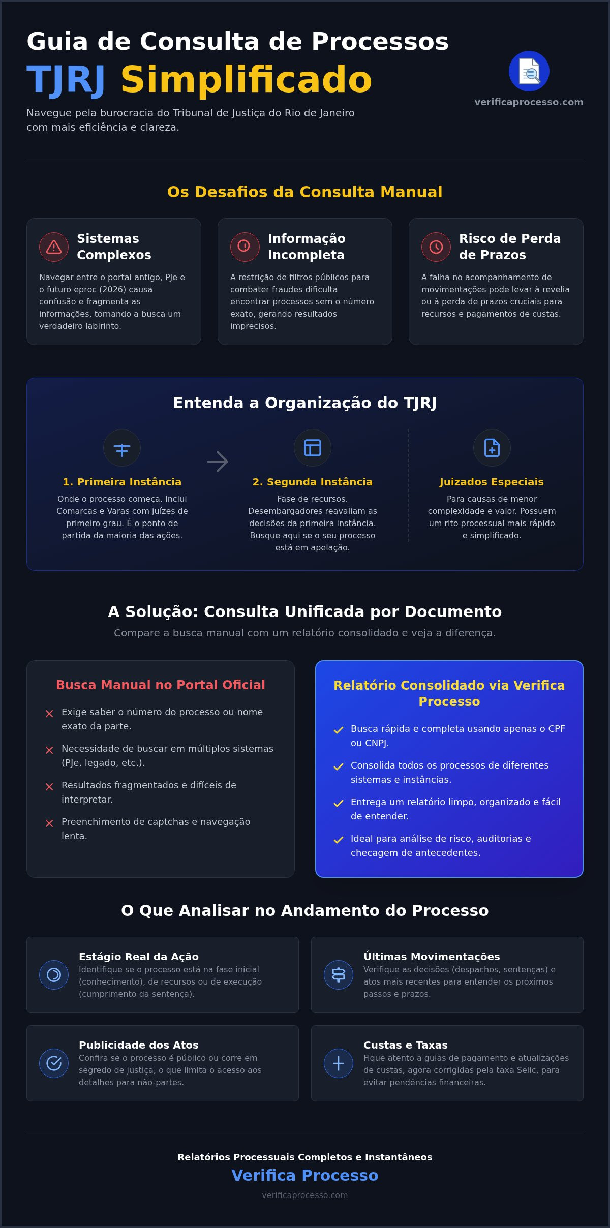Consulta processo tjrj