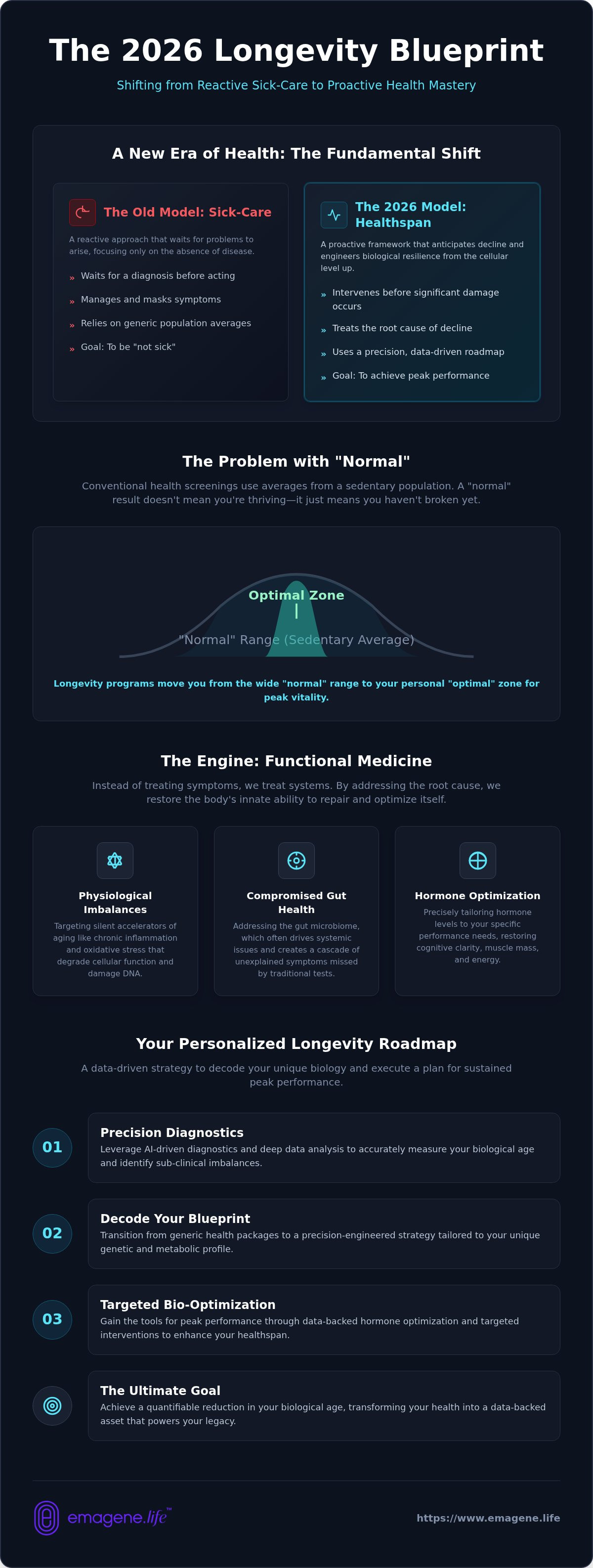 Longevity program Malaysia