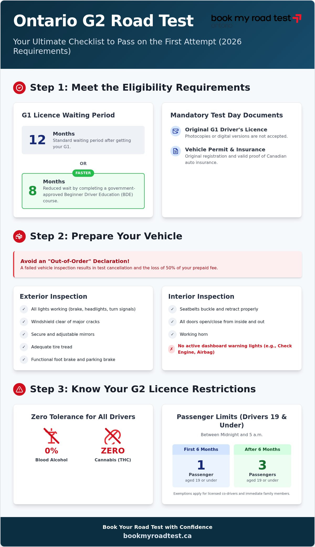 G2 license restrictions ontario
